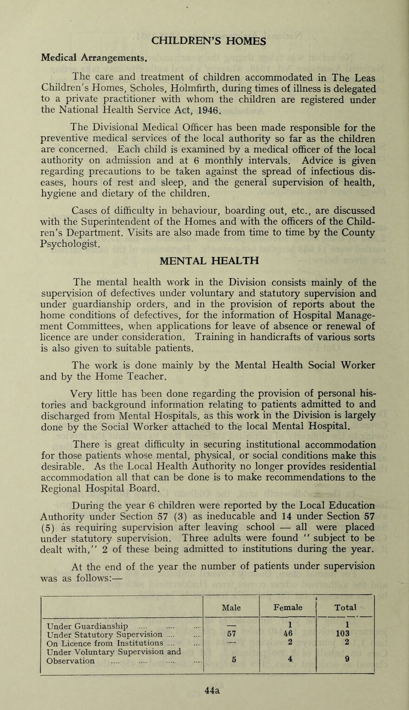 CHILDREN’S HOMES Medical Arrangements. The care and treatment of children accommodated in The Leas Children’s Homes, Scholes, Holmfirth, during times of illness is delegated to a private practitioner with whom the children are registered under the National Health Service Act, 1946. The Divisional Medical Officer has been made responsible for the preventive medical services of the local authority so far as the children are concerned. Each child is examined by a medical officer of the local authority on admission and at 6 monthly intervals. Advice is given regarding precautions to be taken against the spread of infectious dis- eases, hours of rest and sleep, and the general supervision of health, hygiene and dietary of the children. Cases of difficulty in behaviour, boarding out, etc., are discussed with the Superintendent of the Homes and with the officers of the Child- ren’s Department. Visits are also made from time to time by the County Psychologist. MENTAL HEALTH The mental health work in the Division consists mainly of the supervision of defectives under voluntary and statutory supervision and under guardianship orders, and in the provision of reports about the home conditions of defectives, for the information of Hospital Manage- ment Committees, when applications for leave of absence or renewal of licence are under consideration. Training in handicrafts of various sorts is also given to suitable patients. The work is done mainly by the Mental Health Social Worker and by the Home Teacher. Very little has been done regarding the provision of personal his- tories and background information relating to patients admitted to and discharged from Mental Hospitals, as this work in the Division is largely done by the Social Worker attached to the local Mental Hospital. There is great difficulty in securing institutional accommodation for those patients whose mental, physical, or social conditions make this desirable. As the Local Health Authority no longer provides residential accommodation all that can be done is to make recommendations to the Regional Hospital Board. During the year 6 children were reported by the Local Education Authority under Section 57 (3) as ineducable and 14 under Section 57 (5) as requiring supervision after leaving school —- all were placed under statutory supervision. Three adults were found “ subject to be dealt with,” 2 of these being admitted to institutions during the year. At the end of the year the number of patients under supervision was as follows:— Male Female Total Under Guardianship — 1 1 Under Statutory Supervision .... 57 46 103 On Licence from Institutions .... — 2 2 Under Voluntary Supervision and Observation 5 4 9 44a