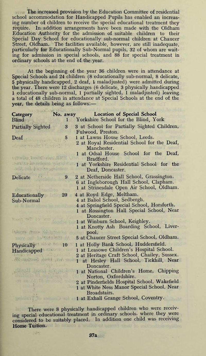 The increased provision by the Education Committee of residential school accommodation for Handicapped Pupils has enabled an increas- ing number of children to receive the special educational treatment they require. In addition arrangements have been made with the Oldham Education Authority for the admission of suitable children to their Special Day School for educationally sub-normal children at Chaucer Street, Oldham. The facilities available, however, are still inadequate, particularly for Educationally Sub-Normal pupils, 32 of whom are wait- ing for admission in special schools, and 88 for special treatment in ordinary schools at the end of the year. At the beginning of the year 36 children were in attendance at Special Schools and 24 children (8 educationally sub-normal, 8 delicate, 5 physically handicapped, 2 deaf, 1 maladjusted) were admitted during the year. There were 12 discharges (6 delicate, 3 physically handicapped 1 educationally sub-normal, 1 partially sighted, 1 maladjusted) leaving a total of 48 children in attendance at Special Schools at the end of the year, the details being as follows:— Category Blind Partially Sighted Deaf No. away 1 Location of Special School Yorkshire School for the Blind, York 3 at School for Partially Sighted Children, Fulwood, Preston. 1 at Lawns House School, Leeds. 2 at Royal Residential School for the Deaf, Manchester. 1 at Odsal House School for the Deaf, Bradford. 1 at Yorkshire Residential School for the Deaf, Doncaster. Delicate 9 Educationally 20 Sub-Normal if?J{'*>'). 'V; </; • “ / \ Physically 10 Handicapped ' 2 at Netherside Hall School, Grassington. 6 at Ingleborough Hall School, Clapham. 1 at Strinesdale Open Air School, Oldham. 4 at Royd Edge, Meltham. 4 at Baliol School, Sedbergh. 4 at Springfield Special School, Horsforth. 1 at Rossington Hall Special School, Near Doncaster. 1 at Winbum School, Keighley. 1 at Knotty Ash Boarding School, Liver- pool. 5 at Chaucer Street Special School, Oldham, 1 at Holly Bank School, Huddersfield. 1 at Leasowe Children’s Hospital School. 2 at Heritage Craft School, Chailey, Sussex. 1 at Hesley Hall School, Tickhill, Near Doncaster. 1 at National Children’s Home, Chipping Norton, Oxfordshire. 2 at Pinderfields Hospital School, Wakefield 1 at White Ness Manor Special School, Near Broadstairs. 1 at Exhall Grange School, Coventry. There were 8 physically handicapped children who were receiv- ing special educational treatment in ordinary schools, where they were considered to be suitably placed. In addition one child was receiving Home Tuition. 37a