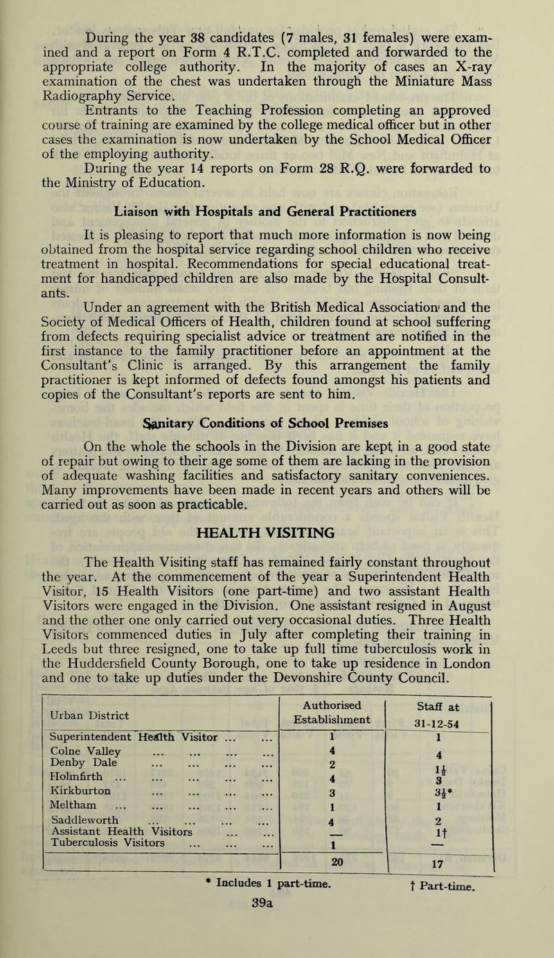 During the year 38 candidates (7 males, 31 females) were exam- ined and a report on Form 4 R.T.C. completed and forwarded to the appropriate college authority. In the majority of cases an X-ray examination of the chest was undertaken through the Miniature Mass Radiography Service. Entrants to the Teaching Profession completing an approved course of training are examined by the college medical officer but in other cases the examination is now undertaken by the School Medical Officer of the employing authority. During the year 14 reports on Form 28 R.Q. were forwarded to the Ministry of Education. Liaison with Hospitals and General Practitioners It is pleasing to report that much more information is now being obtained from the hospital service regarding school children who receive treatment in hospital. Recommendations for special educational treat- ment for handicapped children are also made by the Hospital Consult- ants. Under an agreement with the British Medical Association1 and the Society of Medical Officers of Health, children found at school suffering from defects requiring specialist advice or treatment are notified in the first instance to the family practitioner before an appointment at the Consultant’s Clinic is arranged. By this arrangement the family practitioner is kept informed of defects found amongst his patients and copies of the Consultant’s reports are sent to him. Sanitary Conditions of School Premises On the whole the schools in the Division are kept in a good state of repair but owing to their age some of them are lacking in the provision of adequate washing facilities and satisfactory sanitary conveniences. Many improvements have been made in recent years and others will be carried out as soon as practicable. HEALTH VISITING The Health Visiting staff has remained fairly constant throughout the year. At the commencement of the year a Superintendent Health Visitor, 15 Health Visitors (one part-time) and two assistant Health Visitors were engaged in the Division. One assistant resigned in August and the other one only carried out very occasional duties. Three Health Visitors commenced duties in July after completing their training in Leeds but three resigned, one to take up full time tuberculosis work in the Huddersfield County Borough, one to take up residence in London and one to take up duties under the Devonshire County Council. Urban District Authorised Establishment Staff at 31-12-54 Superintendent Headth Visitor 1 1 Colne Valley 4 4 Denby Dale 2 H 3 Holmfirth ... 4 Kirkburton 3 H* Meltham 1 l Saddleworth 4 2 Assistant Health Visitors If Tuberculosis Visitors 1 20 17 , * Includes 1 part-time. | Part-time. 39a