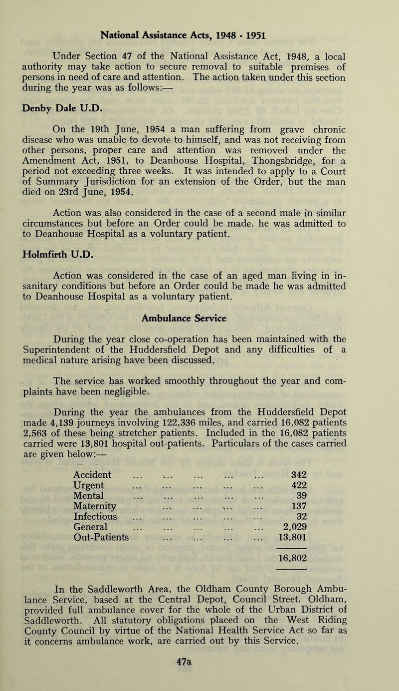 National Assistance Acts, 1948 - 1951 Under Section 47 of the National Assistance Act, 1948, a local authority may take action to secure removal to suitable premises of persons in need of care and attention. The action taken under this section during the year was as follows:— Denby Dale U.D. On the 19th June, 1954 a man suffering from grave chronic disease who was unable to devote to himself, and was not receiving from other persons, proper care and attention was removed under the Amendment Act, 1951, to Deanhouse Hospital, Thongsbridge, for a period not exceeding three weeks. It was intended to apply to a Court of Summary Jurisdiction for an extension of the Order, but the man died on 23rd June, 1954. Action was also considered in the case of a second male in similar circumstances but before an Order could be made, he was admitted to to Deanhouse Hospital as a voluntary patient. Holmfirth U.D. Action was considered in the case of an aged man living in in- sanitary conditions but before an Order could be made he was admitted to Deanhouse Hospital as a voluntary patient. Ambulance Service During the year close co-operation has been maintained with the Superintendent of the Huddersfield Depot and any difficulties of a medical nature arising have been discussed. The service has worked smoothly throughout the year and com- plaints have been negligible. During the year the ambulances from the Huddersfield Depot made 4,139 journeys involving 122,336 miles, and carried 16,082 patients 2,563 of these being stretcher patients. Included in the 16,082 patients carried were 13,801 hospital out-patients. Particulars of the cases carried are given below:— Accident ... 342 Urgent 422 Mental ... 39 Maternity ... ... 137 Infectious 32 General ... ... ... ... ... 2,029 Out-Patients ... ... ... ... 13,801 16,802 In the Saddleworth Area, the Oldham County Borough Ambu- lance Service, based at the Central Depot, Council Street, Oldham, provided full ambulance cover for the whole of the Urban District of Saddleworth. All statutory obligations placed on the West Riding County Council by virtue of the National Health Service Act so far as it concerns ambulance work, are carried out by this Service, 47a