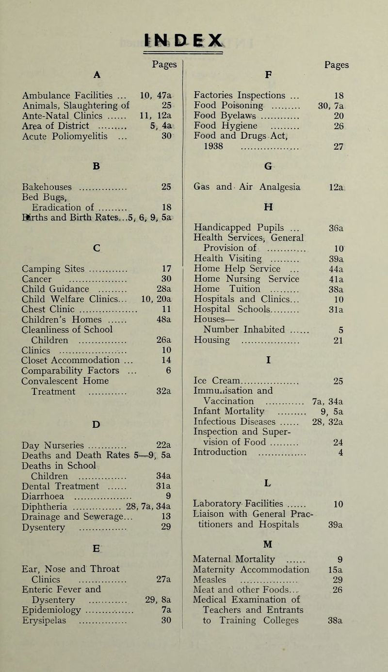 Pages Pages A Ambulance Facilities ... 10, 47a Animals, Slaughtering of 25 Ante-Natal Clinics 11, 12a Area of District 5, 4a Acute Poliomyelitis ... 30 B Bakehouses 25 Bed Bugs, Eradication of 18 Btirths and Birth Rates...5, 6, 9, 5a C Camping Sites Cancer Child Guidance Child Welfare Clinics. Chest Clinic Children’s Homes .... Cleanliness of School Children Clinics Closet Accommodation Comparability Factors Convalescent Home Treatment D Day Nurseries 22a Deaths and Death Rates 5—9, 5a Deaths in School Children 34a Dental Treatment 31a Diarrhoea 9 Diphtheria 28, 7a, 34a Drainage and Sewerage... 13 Dysentery 29 E Ear, Nose and Throat Clinics Enteric Fever and Dysentery Epidemiology ... Erysipelas Factories Inspections ... 18 Food Poisoning 30, 7a Food Byelaws 20 Food Hygiene 26 Food and Drugs Act, 1938 27 G Gas and Air Analgesia 12a H Handicapped Pupils ... 36a Health Services, General Provision of 10 Health Visiting 39a Home Help Service ... 44a Home Nursing Service 41a Home Tuition 38a Plospitals and Clinics... 10 Hospital Schools 31a Houses— Number Inhabited 5 Housing 21 I Ice Cream 25 Immuxiisation and Vaccination 7a, 34a Infant Mortality 9, 5a Infectious Diseases 28, 32a Inspection and Super- vision of Food 24 Introduction 4 L Laboratory Facilities 10 Liaison with General Prac- titioners and Hospitals 39a M Maternal Mortality 9 Maternity Accommodation 15a Measles 29 Meat and other Foods.... 26 Medical Examination of Teachers and Entrants to Training Colleges 38a 17 30 28a 10, 20a 11 48a 26a 10 14 6 32a 27a 29, 8a 7a 30