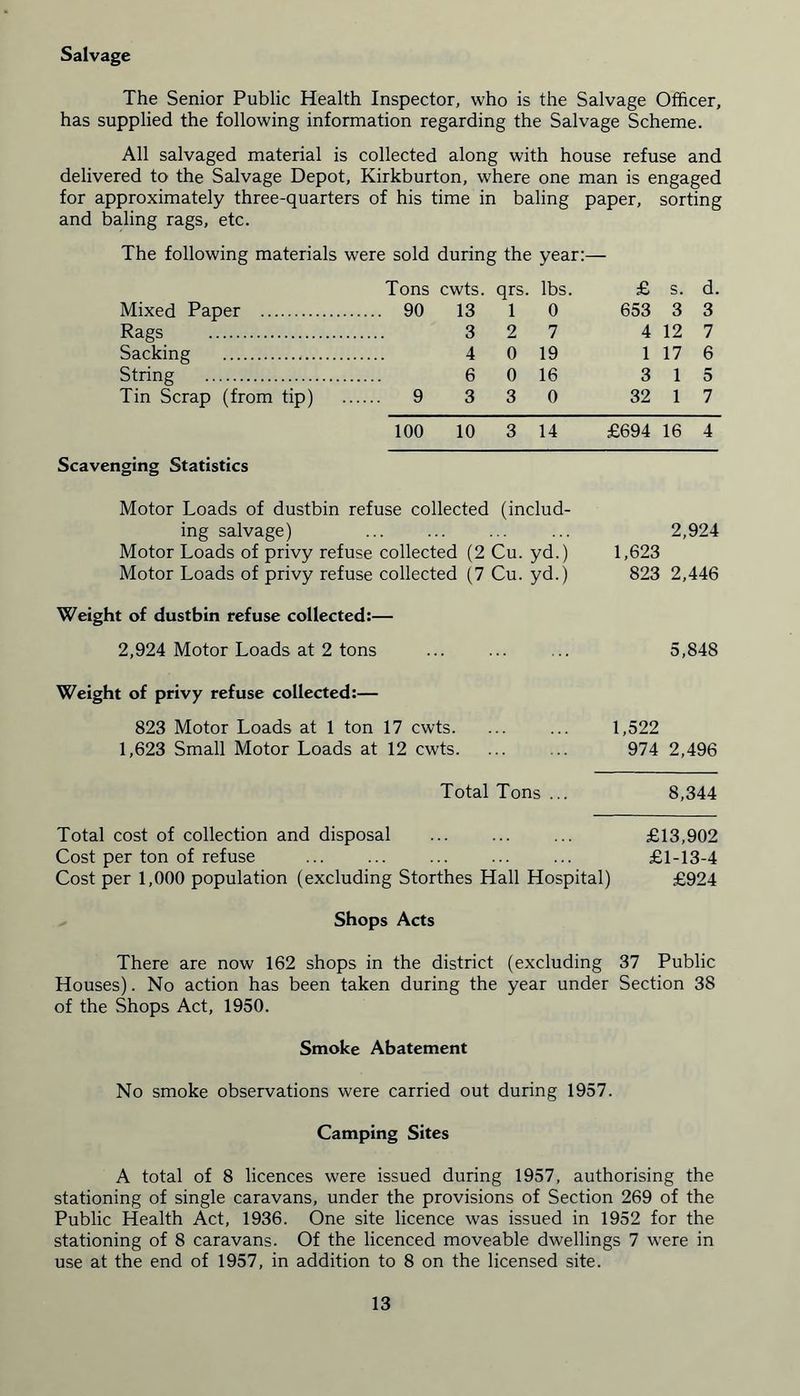 Salvage The Senior Public Health Inspector, who is the Salvage Officer, has supplied the following information regarding the Salvage Scheme. All salvaged material is collected along with house refuse and delivered to the Salvage Depot, Kirkburton, where one man is engaged for approximately three-quarters of his time in baling paper, sorting and baling rags, etc. The following materials were sold during the year:— Tons cwts. qrs. lbs. £ s. d. Mixed Paper ... 90 13 1 0 653 3 3 Rags 3 2 7 4 12 7 Sacking 4 0 19 1 17 6 String 6 0 16 3 1 5 Tin Scrap (from tip) 9 3 3 0 32 1 7 100 10 3 14 £694 16 4 Scavenging Statistics Motor Loads of dustbin refuse collected (includ- ing salvage) ... ... ... ... 2,924 Motor Loads of privy refuse collected (2 Cu. yd.) 1,623 Motor Loads of privy refuse collected (7 Cu. yd.) 823 2,446 Weight of dustbin refuse collected:— 2,924 Motor Loads at 2 tons ... ... ... 5,848 Weight of privy refuse collected:— 823 Motor Loads at 1 ton 17 cwts. ... ... 1,522 1,623 Small Motor Loads at 12 cwts. ... ... 974 2,496 Total Tons ... 8,344 Total cost of collection and disposal ... ... ... £13,902 Cost per ton of refuse ... ... ... ... ... £1-13-4 Cost per 1,000 population (excluding Storthes Hall Hospital) £924 Shops Acts There are now 162 shops in the district (excluding 37 Public Houses). No action has been taken during the year under Section 38 of the Shops Act, 1950. Smoke Abatement No smoke observations were carried out during 1957. Camping Sites A total of 8 licences were issued during 1957, authorising the stationing of single caravans, under the provisions of Section 269 of the Public Health Act, 1936. One site licence was issued in 1952 for the stationing of 8 caravans. Of the licenced moveable dwellings 7 were in use at the end of 1957, in addition to 8 on the licensed site.