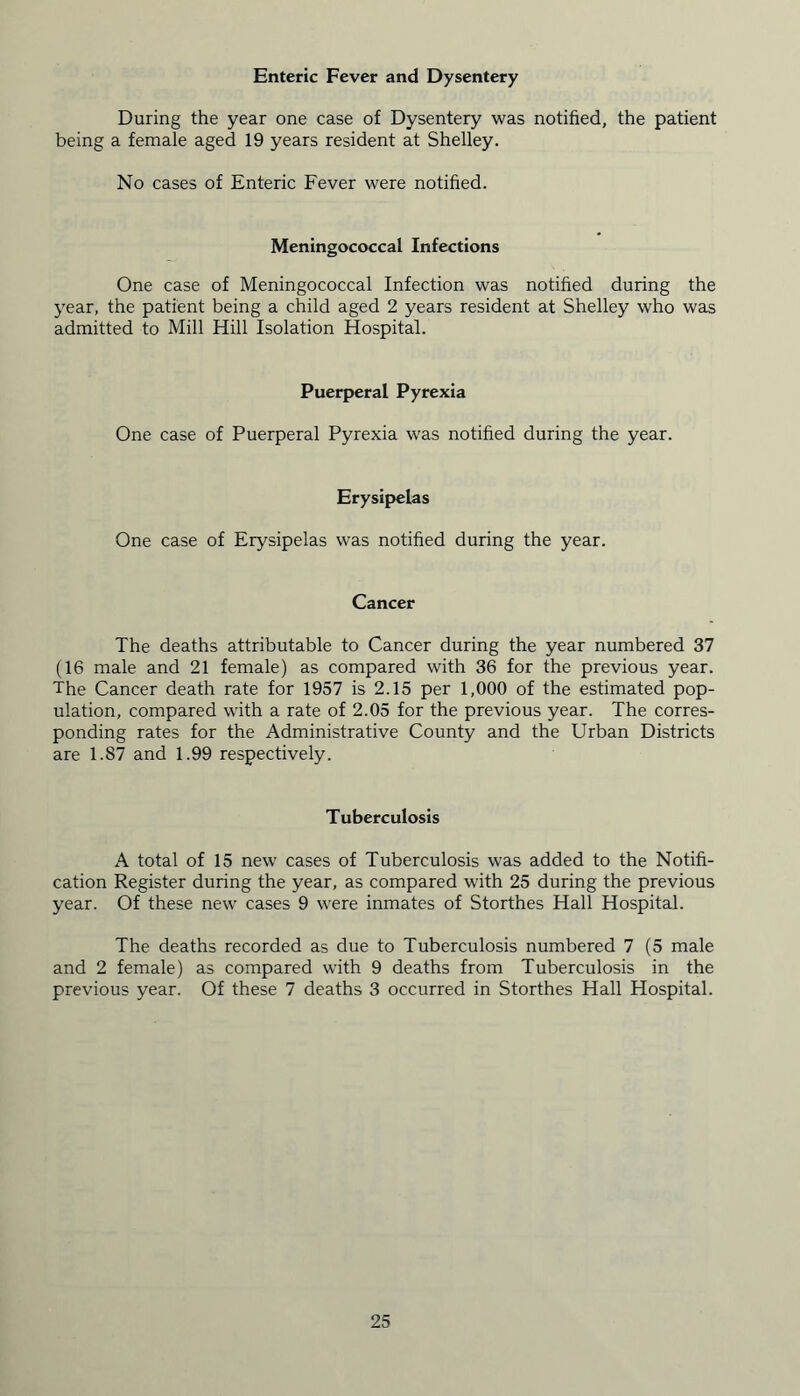 Enteric Fever and Dysentery During the year one case of Dysentery was notified, the patient being a female aged 19 years resident at Shelley. No cases of Enteric Fever were notified. Meningococcal Infections One case of Meningococcal Infection was notified during the year, the patient being a child aged 2 years resident at Shelley who was admitted to Mill Hill Isolation Hospital. Puerperal Pyrexia One case of Puerperal Pyrexia was notified during the year. Erysipelas One case of Erysipelas was notified during the year. Cancer The deaths attributable to Cancer during the year numbered 37 (16 male and 21 female) as compared with 36 for the previous year. The Cancer death rate for 1957 is 2.15 per 1,000 of the estimated pop- ulation, compared with a rate of 2.05 for the previous year. The corres- ponding rates for the Administrative County and the Urban Districts are 1.87 and 1.99 respectively. Tuberculosis A total of 15 new cases of Tuberculosis was added to the Notifi- cation Register during the year, as compared with 25 during the previous year. Of these new cases 9 were inmates of Storthes Hall Hospital. The deaths recorded as due to Tuberculosis numbered 7 (5 male and 2 female) as compared with 9 deaths from Tuberculosis in the previous year. Of these 7 deaths 3 occurred in Storthes Hall Hospital.
