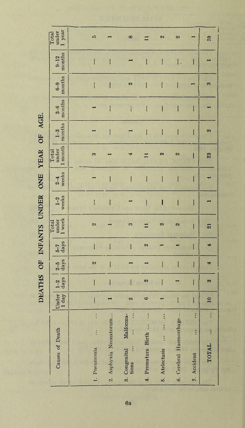 DEATHS OF INFANTS UNDER ONE _ |h t« » » ,° a £ r-i 3 • a ) 'O ic >» I <2 I S' c-° £3 3 Ri o X >1 ,C a ffl p Suo tn a s o o U -P eo M aJ 4= S O u < H O H 6a