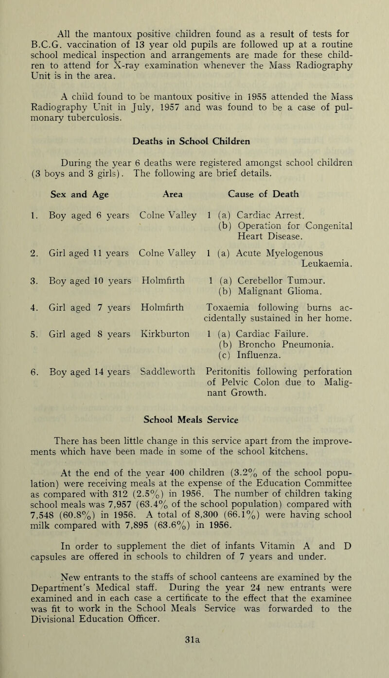 All the mantoux positive children found as a result of tests for B.C.G. vaccination of 13 year old pupils are followed up at a routine school medical inspection and arrangements are made for these child- ren to attend for X-ray examination whenever the Mass Radiography Unit is in the area. A child found to be mantoux positive in 1955 attended the Mass Radiography Unit in July, 1957 and was found to be a case of pul- monary tuberculosis. Deaths in School Children During the year 6 deaths were registered amongst school children (3 boys and 3 girls). The following are brief details. Sex and Age Area Cause of Death 1. Boy aged 6 years Colne Valley 1 (a) Cardiac Arrest. (b) Operation for Congenital Heart Disease. 2. Girl aged 11 years Colne Valley 1 (a) Acute Myelogenous Leukaemia. 3. Boy aged 10 years Holmfirth 1 (a) Cerebellor Tumour. (b) Malignant Glioma. 4. Girl aged 7 years Holmfirth Toxaemia following burns ac- cidentally sustained in her home. 5. Girl aged 8 years Kirkburton 1 (a) Cardiac Failure. (b) Broncho Pneumonia. (c) Influenza. 6. Boy aged 14 years Saddleworth Peritonitis following perforation of Pelvic Colon due to Malig- nant Growth. School Meals Service There has been little change in this service apart from the improve- ments which have been made in some of the school kitchens. At the end of the year 400 children (3.2% of the school popu- lation) were receiving meals at the expense of the Education Committee as compared with 312 (2.5%) in 1956. The number of children taking school meals was 7,957 (63.4% of the school population) compared with 7,548 (60.8%) in 1956. A total of 8,300 (66.1%) were having school milk compared with 7,895 (63.6%) in 1956. In order to supplement the diet of infants Vitamin A and D capsules are offered in schools to children of 7 years and under. New entrants to the staffs of school canteens are examined by the Department’s Medical staff. During the year 24 new entrants were examined and in each case a certificate to the effect that the examinee was fit to work in the School Meals Service was forwarded to the Divisional Education Officer. 31a