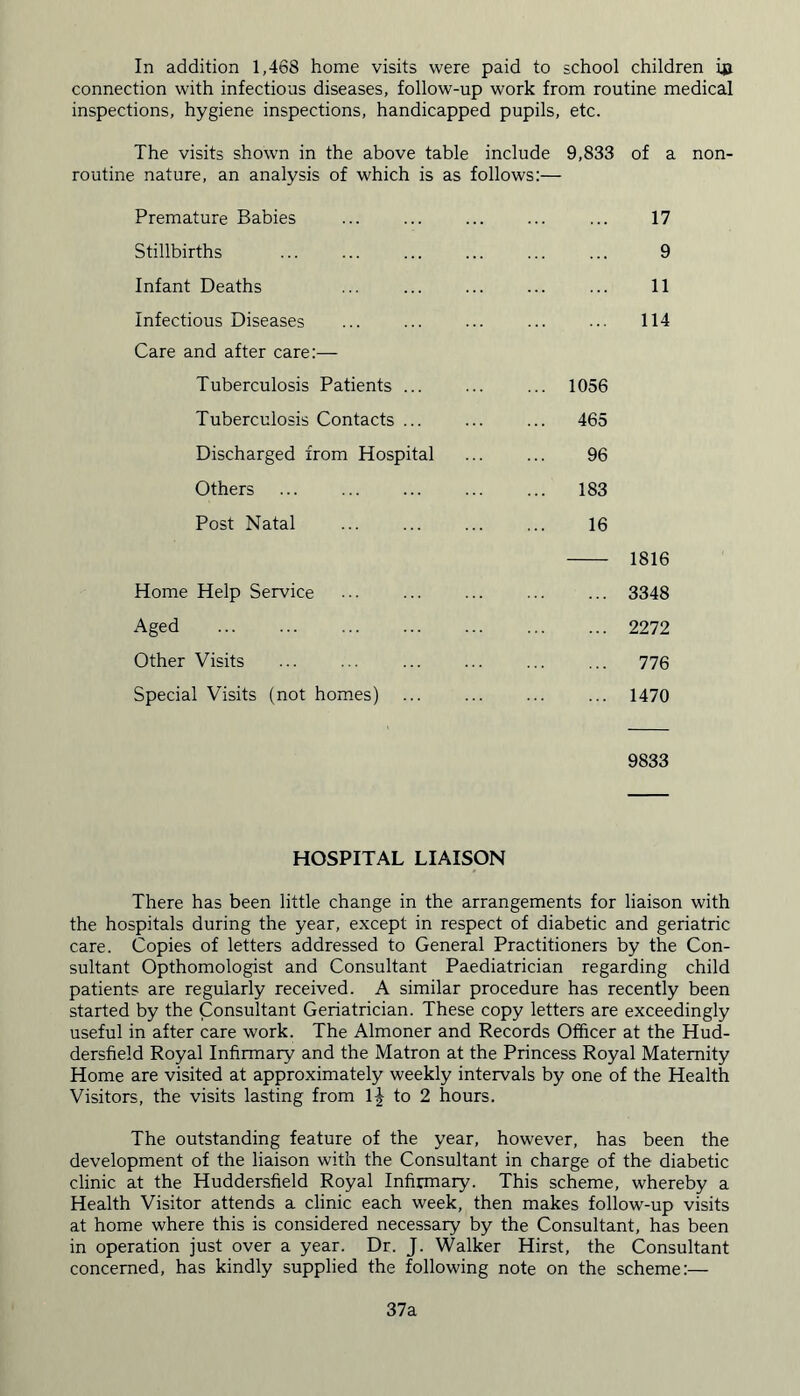 In addition 1,468 home visits were paid to school children ip connection with infectious diseases, follow-up work from routine medical inspections, hygiene inspections, handicapped pupils, etc. The visits shown in the above table include 9,833 of a non- routine nature, an analysis of which is as follows:— Premature Babies ... 17 Stillbirths ... ... ... ... ... ... 9 Infant Deaths ... ... ... ... ... 11 Infectious Diseases ... ... 114 Care and after care:— Tuberculosis Patients ... 1056 Tuberculosis Contacts ... 465 Discharged from Hospital ... ... 96 Others ... ... 183 Post Natal ... ... 16 1816 Home Help Service ... ... ... 3348 Aged 2272 Other Visits ... ... ... ... ... ... 776 Special Visits (not homes) ... 1470 9833 HOSPITAL LIAISON There has been little change in the arrangements for liaison with the hospitals during the year, except in respect of diabetic and geriatric care. Copies of letters addressed to General Practitioners by the Con- sultant Opthomologist and Consultant Paediatrician regarding child patients are regularly received. A similar procedure has recently been started by the Consultant Geriatrician. These copy letters are exceedingly useful in after care work. The Almoner and Records Officer at the Hud- dersfield Royal Infirmary and the Matron at the Princess Royal Maternity Home are visited at approximately weekly intervals by one of the Health Visitors, the visits lasting from 1^ to 2 hours. The outstanding feature of the year, however, has been the development of the liaison with the Consultant in charge of the diabetic clinic at the Huddersfield Royal Infirmary. This scheme, whereby a Health Visitor attends a clinic each week, then makes follow-up visits at home where this is considered necessary by the Consultant, has been in operation just over a year. Dr. J. Walker Hirst, the Consultant concerned, has kindly supplied the following note on the scheme:— 37a