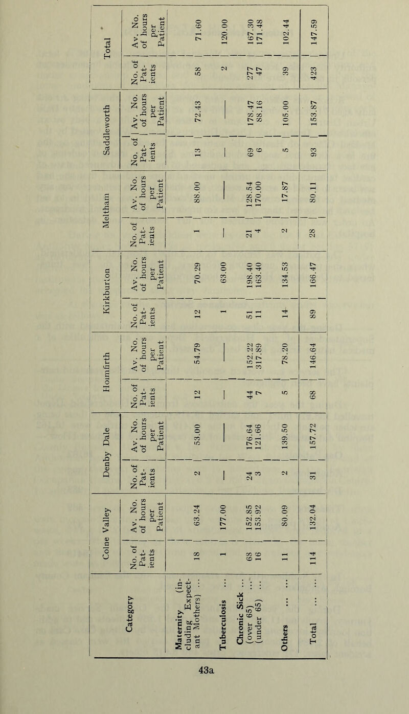 o Jh ■+-> O 0 0 X Tf 05 ♦ ^ o S ° CD 0 X Tf Tf X . 43 q,'^: -H 0 C- —1 CM I> > aJ l> CM X t> O o3 -M ■< o ^ o H WH ° ^ J2 X CM t>» I> 05 X X [> -t X D] Z^-2 CM Tf G G O h G X I> x O l> rC T* Tt< H O X -M Jh .-s at! cm X X X X O > MH i11 t> l> X 0 X * < O D-( 1 0 T3 T3 O , c/3 oS If) No. Pat ient X ' 05 X X X 93 . No. hoars per tient 0 0 x | rf O ID O X 0 I> X I> d c3 43 > . G co CM l> X < o ^ HH ' 4-> 0 § ° ^ 33 1 rH Tj< CM X O ns rt !*■* 1 CM CM i • C/3 o *-* ■+-> 05 O O O X a o . is hoi per tiei *i 0 O CD Tf Tf X CD X X j > ^ a3 I> CD 05 X X X G <0 ^ ^ 1-1 rD Jh ., . 0 ^ « CM Tf 05 n C IH ID X d £ 05 CM 05 rf £ . IS hoi per tiei I> CM CO CM l> D3 X X X U > _ G ID ID 1— O •^f 1 ^ <0 Oh — X C o S O i c/3 CM 1 t> X X o P o Z^-2 1 rt- X o • C/3 o Jh -+-> G G O ■** X 0 CM O X X X t> aJ • Q, +-> CD X ^ 05 l> Q > o3 ID CM X X <r; *g a. 1 * X) G Q O ' c/3 -M +-> CM 1 Tt< X CM o «> d Z^-S 1 CM X • cn O X CM 05 J0 CM CD O t> X 05 cm x O d 0 d | > rtf CD I> X X X X > < 'S Oh HH c — '-H c u ° 4!, J2 CO X X _ ^ d C X 1^-2 c +* • .i: 0 : - 0 a —• it * e C/3 0 ^ • j O W OJ rf\ ^X J X ^ tuO 0 0 if -+H U X , , 4-> aJ (j C Mh *- G ^ 3 0 u C 0 0 ^3 V) 0 •- 0 »- s G 0 S3 JS 0 3 0 # 3 C 3 H 2 *u ^ H 0 43a