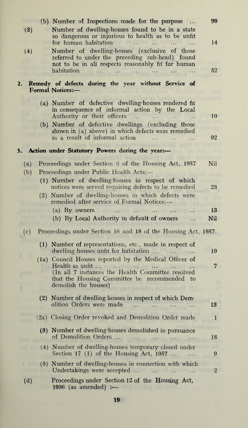 (b) Number of Inspections made for the purpose ... 99 (3) Number of dwelling-houses found to be in a state so dangerous or injurious to health as to be unfit for human habitation ... ... ... ... 14 (4) Number of dwelling-houses (exclusive of those referred to under the preceding sub-head) found not to be in all respects reasonably fit for human habitation ... ... ... ... ... ... 52 2. Remedy of defects during the year without Service of Formal Notices:— (a) Number of defective dwelling-houses rendered fit in consequence of informal action by the Local Authority or their officers ... ... ... ... 10 (b) Number of defective dwellings (excluding those shown in (a) above) in which defects were remedied as a result of informal action ... ... ... 92 3. Action under Statutory Powers during the year:— (a) Proceedings under Section 9 of the Housing Act, 1957 Nil (b) Proceedings under Public Health Acts:— (1) Number of dwelling-houses in respect of which notices were served requiring defects to be remedied 23 (2) Number of dwelling-houses in which defects were remedied after service of Formal Notices:— (a) By owners ... ... ... ... ... 13 (b) By Local Authority in default of owners ... Nil (c) Proceedings under Section 16 and 18 of the Housing Act, 1957. (1) Number of representations, etc., made in respect of dwelling houses unfit for habitation ... ... ... 19 (la) Council Houses reported by the Medical Officer of Health as unfit ... ... ... ... ... ... 7 (In all 7 instances the Health Committee resolved that the Housing Committee be recommended to demolish the houses) (2) Number of dwelling-houses in respect of which Dem- olition Orders were made ... ... ... ... 13 (2a) Closing Order revoked and Demolition Order made 1 (3) Number of dwelling-houses demolished in pursuance of Demolition Orders ... ... ... 18 (4) Number of dwelling-houses temporary closed under Section 17 (1) of the Housing Act, 1957 ... ... 9 (5) Number of dwelling-houses in connection with which Undertakings were accepted ... ... ... ... 2 (d) Proceedings under Section 12 of the Housing Act, 1936 (as amended) :—
