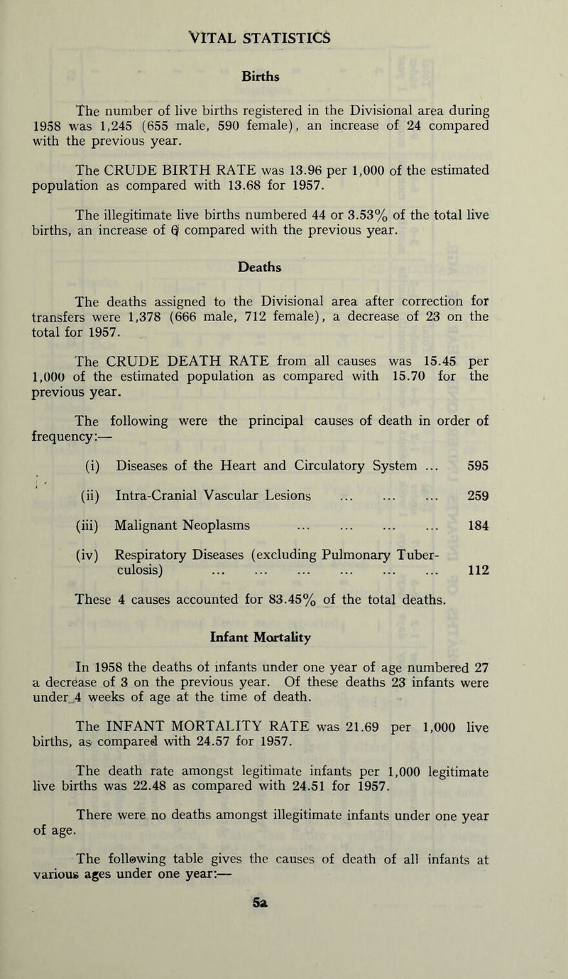 VITAL STATISTICS Births The number of live births registered in the Divisional area during 1958 was 1,245 (655 male, 590 female), an increase of 24 compared with the previous year. The CRUDE BIRTH RATE was 13.96 per 1,000 of the estimated population as compared with 13.68 for 1957. The illegitimate live births numbered 44 or 3.53% of the total live births, an increase of 6j compared with the previous year. Deaths The deaths assigned to the Divisional area after correction for transfers were 1,378 (666 male, 712 female), a decrease of 23 on the total for 1957. The CRUDE DEATH RATE from all causes was 15.45 per 1,000 of the estimated population as compared with 15.70 for the previous year. The following were the principal causes of death in order of frequency:— (i) Diseases of the Heart and Circulatory System ... 595 (ii) Intra-Cranial Vascular Lesions 259 (iii) Malignant Neoplasms 184 (iv) Respiratory Diseases (excluding Pulmonary Tuber- culosis) 112 These 4 causes accounted for 83.45% of the total deaths. Infant Mortality In 1958 the deaths of infants under one year of age numbered 27 a decrease of 3 on the previous year. Of these deaths 23 infants were under 4 weeks of age at the time of death. The INFANT MORTALITY RATE was 21.69 per 1,000 live births, as compared with 24.57 for 1957. The death rate amongst legitimate infants per 1,000 legitimate live births was 22.48 as compared with 24.51 for 1957. There were no deaths amongst illegitimate infants under one year of age. The following table gives the causes of death of all infants at various ages under one year:— 5a