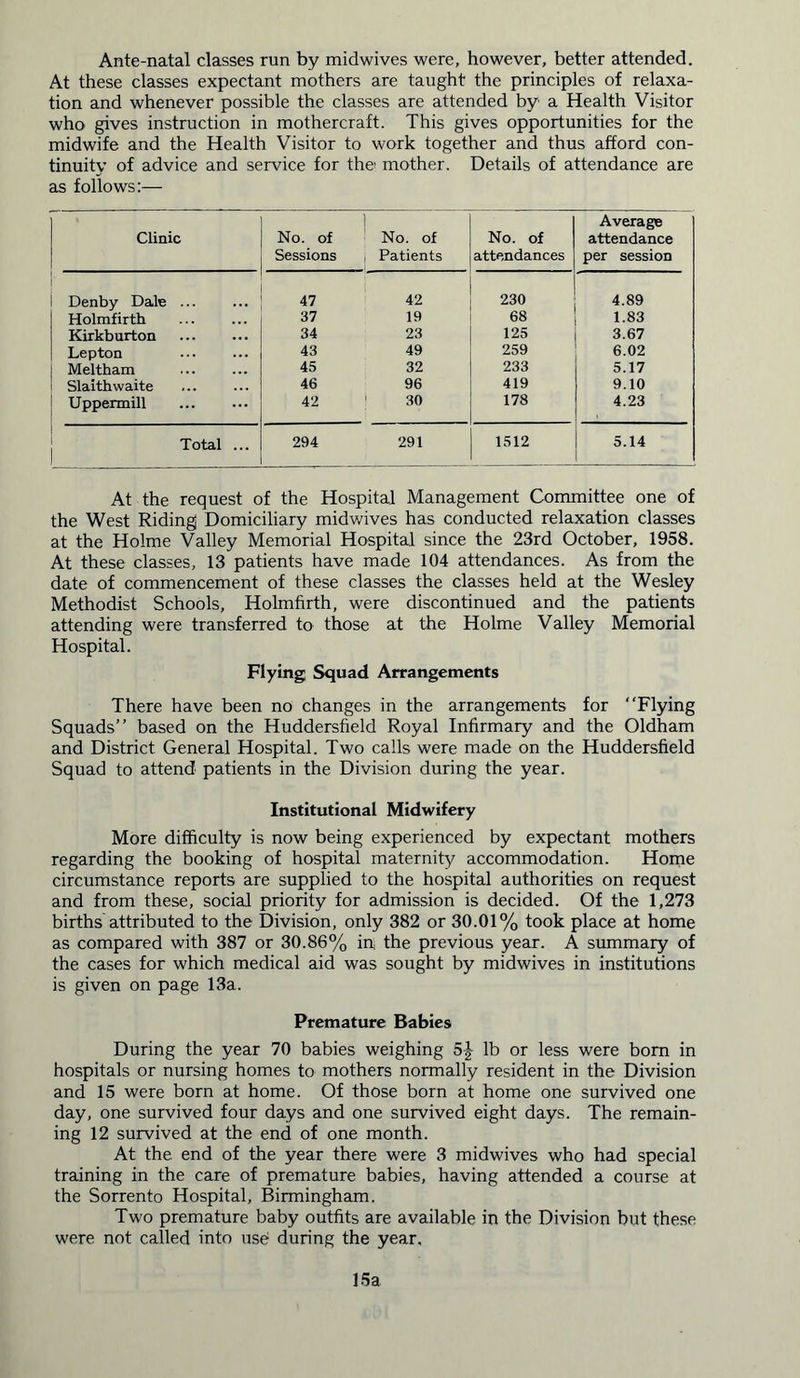 Ante-natal classes run by midwives were, however, better attended. At these classes expectant mothers are taught the principles of relaxa- tion and whenever possible the classes are attended by a Health Visitor who gives instruction in mothercraft. This gives opportunities for the midwife and the Health Visitor to work together and thus afford con- tinuity of advice and service for the mother. Details of attendance are as follows:— Clinic No. of Sessions No. of : Patients No. of attendances Average attendance per session Denby Dale ... 47 42 230 4.89 Holmfirth 37 19 68 1.83 Kirkburton 34 23 125 3.67 Lepton 43 49 259 6.02 Meltham 45 32 233 5.17 Slaithwaite 46 96 419 9.10 Uppermill 42 30 178 4.23 Total ... 294 291 1512 5.14 At the request of the Hospital Management Committee one of the West Riding Domiciliary midwives has conducted relaxation classes at the Holme Valley Memorial Hospital since the 23rd October, 1958. At these classes, 13 patients have made 104 attendances. As from the date of commencement of these classes the classes held at the Wesley Methodist Schools, Holmfirth, were discontinued and the patients attending were transferred to those at the Holme Valley Memorial Hospital. Flying Squad Arrangements There have been no changes in the arrangements for Flying Squads’’ based on the Huddersfield Royal Infirmary and the Oldham and District General Hospital. Two calls were made on the Huddersfield Squad to attend patients in the Division during the year. Institutional Midwifery More difficulty is now being experienced by expectant mothers regarding the booking of hospital maternity accommodation. Home circumstance reports are supplied to the hospital authorities on request and from these, social priority for admission is decided. Of the 1,273 births attributed to the Division, only 382 or 30.01% took place at home as compared with 387 or 30.86% in the previous year. A summary of the cases for which medical aid was sought by midwives in institutions is given on page 13a. Premature Babies During the year 70 babies weighing 5£ lb or less were born in hospitals or nursing homes to mothers normally resident in the Division and 15 were born at home. Of those born at home one survived one day, one survived four days and one survived eight days. The remain- ing 12 survived at the end of one month. At the end of the year there were 3 midwives who had special training in the care of premature babies, having attended a course at the Sorrento Hospital, Birmingham. Two premature baby outfits are available in the Division but these were not called into use1 during the year. 15a