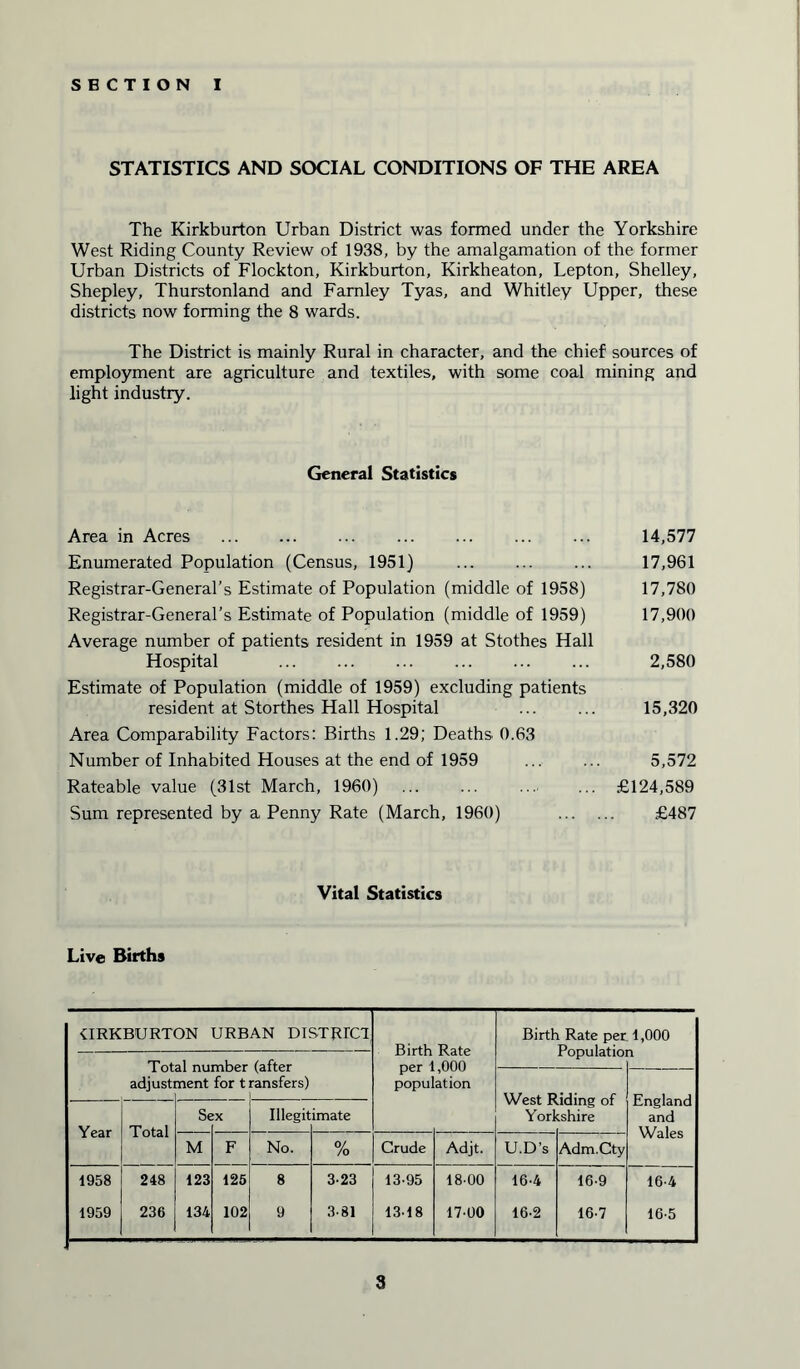 SECTION I STATISTICS AND SOCIAL CONDITIONS OF THE AREA The Kirkburton Urban District was formed under the Yorkshire West Riding County Review of 1938, by the amalgamation of the former Urban Districts of Flockton, Kirkburton, Kirkheaton, Lepton, Shelley, Shepley, Thurstonland and Farnley Tyas, and Whitley Upper, these districts now forming the 8 wards. The District is mainly Rural in character, and the chief sources of employment are agriculture and textiles, with some coal mining and light industry. General Statistics Area in Acres ... 14,577 Enumerated Population (Census, 1951) ... ... ... 17,961 Registrar-General’s Estimate of Population (middle of 1958) 17,780 Registrar-General’s Estimate of Population (middle of 1959) 17,900 Average number of patients resident in 1959 at Stothes Hall Hospital 2,580 Estimate of Population (middle of 1959) excluding patients resident at Storthes Hall Hospital ... ... 15,320 Area Comparability Factors: Births 1.29; Deaths 0.63 Number of Inhabited Houses at the end of 1959 ... ... 5,572 Rateable value (31st March, 1960) ... ... £124,589 Sum represented by a Penny Rate (March, 1960) £487 Vital Statistics Live Births KIRKBURTON URBAN DISTRICT Birth Rate per 1,000 population Birth Rate per 1,000 adjust ment for t ransfers) England and Wales Year Total Se Illegit imate Yorl ishire M F No. 0/ /o Crude Adjt. U.D’s Adm.Cty 1958 1959 248 236 123 134 125 102 8 9 3-23 3-81 13-95 13-18 18-00 17-00 16-4 16-2 16-9 16-7 16-4 16-5