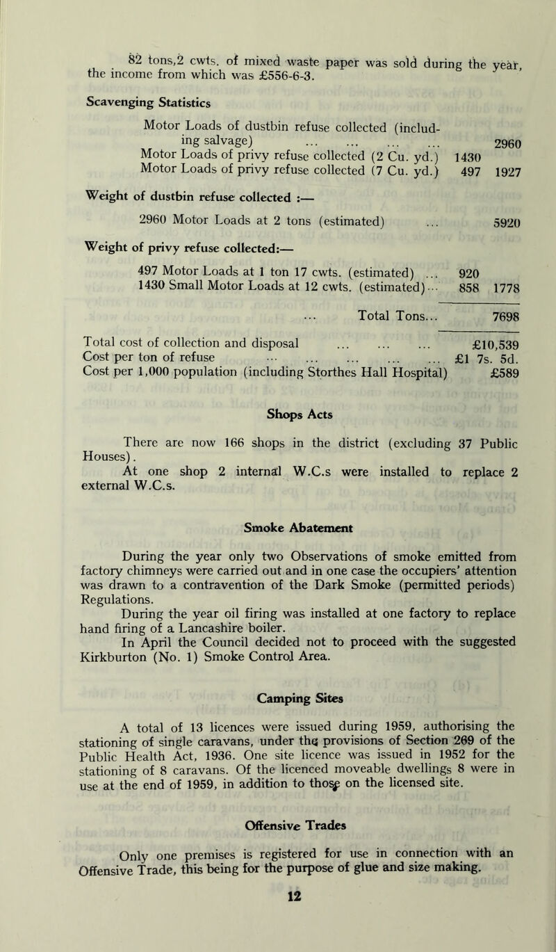 82 tons,2 cwts. of mixed waste paper was sold during the year, the income from which was £556-6-3. Scavenging Statistics Motor Loads of dustbin refuse collected (includ- ing salvage) 2960 Motor Loads of privy refuse collected (2 Cu. yd.) 1430 Motor Loads of privy refuse collected (7 Cu. yd.) 497 1927 Weight of dustbin refuse collected :— 2960 Motor Loads at 2 tons (estimated) ... 5920 Weight of privy refuse collected:— 497 Motor Loads at 1 ton 17 cwts. (estimated) ... 920 1430 Small Motor Loads at 12 cwts. (estimated)- 858 1778 Total Tons... 7698 Total cost of collection and disposal ... ... ... £10,539 Cost per ton of refuse ... ... £1 7s. 5d. Cost per 1,000 population (including Storthes Hall Hospital) £589 Shops Acts There are now 166 shops in the district (excluding 37 Public Houses). At one shop 2 internal W.C.s were installed to replace 2 external W.C.s. Smoke Abatement During the year only two Observations of smoke emitted from factory chimneys were carried out and in one case the occupiers’ attention was drawn to a contravention of the Dark Smoke (permitted periods) Regulations. During the year oil firing was installed at one factory to replace hand firing of a Lancashire boiler. In April the Council decided not to proceed with the suggested Kirkburton (No. 1) Smoke Control Area. Camping Sites A total of 13 licences were issued during 1959, authorising the stationing of single caravans, under thg provisions of Section 269 of the Public Health Act, 1936. One site licence was issued in 1952 for the stationing of 8 caravans. Of the licenced moveable dwellings 8 were in use at the end of 1959, in addition to tho^ on the licensed site. Offensive Trades Only one premises is registered for use in connection with an Offensive Trade, this being for the purpose of glue and size making.