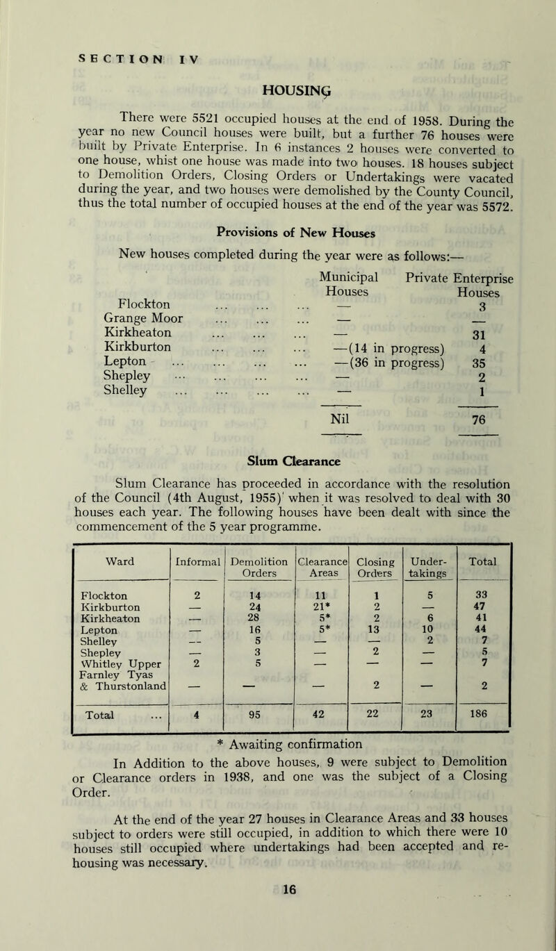 SECTION IV HOUSING There were 5521 occupied houses at the end of 1958. During the year no new Council houses were built, but a further 76 houses were built by Private Enterprise. In 6 instances 2 houses were converted to one house, whist one house was made' into two houses. 18 houses subject to Demolition Orders, Closing Orders or Undertakings were vacated during the year, and two houses were demolished by the County Council, thus the total number of occupied houses at the end of the year was 5572. Provisions of New Houses New houses completed during the year were as follows:— Flockton Municipal Houses Private Enterprise Houses 3 Grange Moor ... ... Kirkheaton — 31 Kirkburton —(14 in progress) 4 Lepton —(36 in progress) 35 Shepley — 2 Shelley — 1 Nil 76 Slum Clearance Slum Clearance has proceeded in accordance with the resolution of the Council (4th August, 1955)' when it was resolved to deal with 30 houses each year. The following houses have been dealt with since the commencement of the 5 year programme. Ward Informal Demolition Orders Clearance Areas Closing Orders Under- takings Total Flockton 2 14 11 1 5 33 Kirkburton — 24 21* 2 — 47 Kirkheaton — 28 5* 2 6 41 Lepton — 16 5* 13 10 44 Shelley — 5 — — 2 7 Shepley — 3 — 2 — 5 Whitley Upper Farnley Tyas 2 5 — 7 & Thurstonland — ' 2 2 Total 4 95 42 22 23 186 * Awaiting confirmation In Addition to the above houses, 9 were subject to Demolition or Clearance orders in 1938, and one was the subject of a Closing Order. At the end of the year 27 houses in Clearance Areas and 33 houses subject to orders were still occupied, in addition to which there were 10 houses still occupied where undertakings had been accepted and re- housing was necessary.