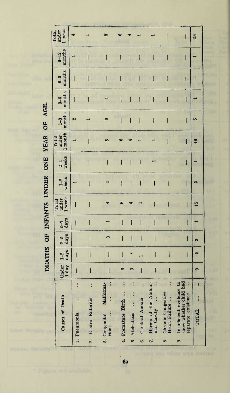 u u < u- o « < ffl >• « W Q B ii. z 8 iotai under 1 year ■* ® ® * * '* | | 1 1C 9-12 months ! ” 1 1 1 1 1 i 1 1 - 6-9 months II 1 1 1 1 1 1 I 1 3-6 months 1 I ”11111 1 1-3 months w ^ ”11111 I ic Total under 1 month «-l | tn <0 r-l >-l I 1 00 WH 2-4 weeks II 1 1 1 1 - 1 1 - 1-2 weeks 1 1 1 1 1 1 1 N Total under 1 week II * ® * - 1 1 1 m 6-7 days II ”11111 1 - 2-6 days II ”11111 1 CO I a Q 1 2 -O «5* •o JS a73 I i l +3 a W ctJ O i n 4S (4 o a ■§ £ 5 0< < u S : o •o XI < : v HH -b .2(3 d S 13 w.s o-g CO * <u tuo <u §5 W-S O fct S -M o b u CO o W ifi 12 « IS 3 I O g ; g.a S 0> ! S ® I 53 0 Qi A 5) co to 6a