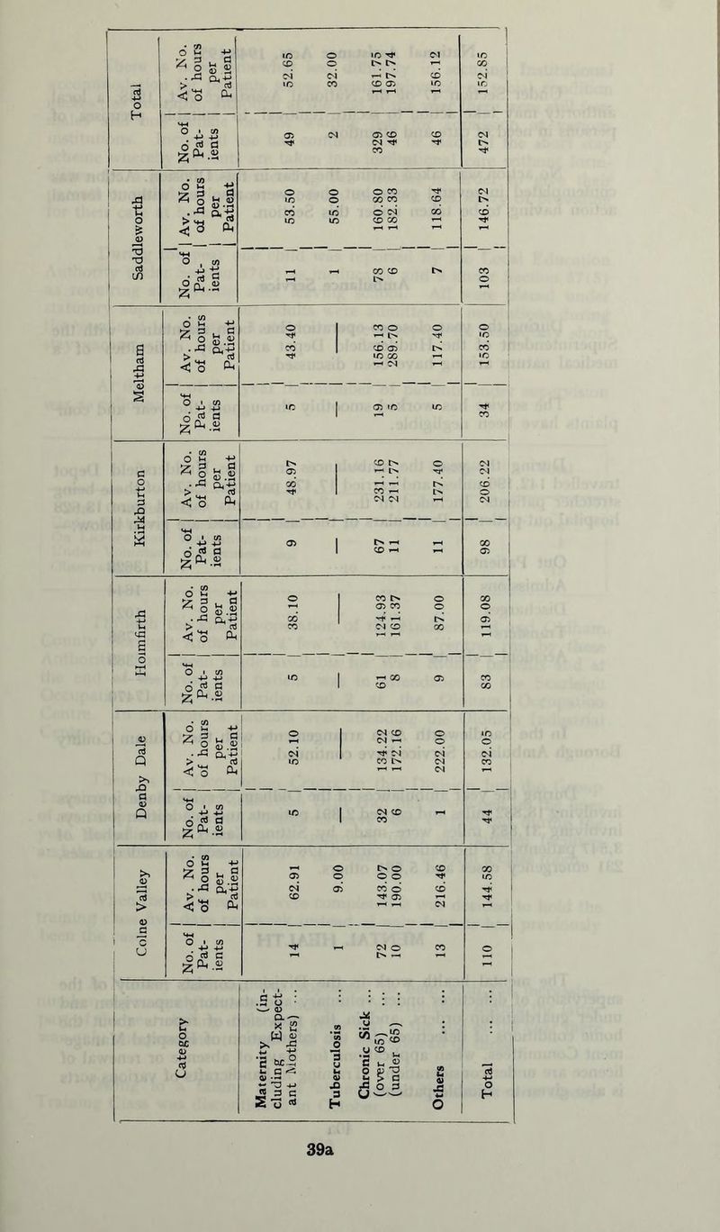 3 o H A tJ o £ <D T3 ccJ m a rj A 3 A A u 3 g a o S aa • x cuti < o <4 > C U O i in ■M 4-> 0<«tJ 1 o . 43 >^g (2 15 g Ch-S o a » § . a jj VH <1 O (U ft15 a, 6 «> a I*-8 o a * § . 43 J5-H < O «.a a15 o* 6 Art <a l*-S o' 12 -h 15 p g 8 >■* tt15 Co CL 6 Art c o' S2 -m S.s >H. <J 0 CO dn q o3 G l^-s <3 CO 05 m go • CO o Lh 4-> o (N C£) O in . h hoi per tiei »—■ —< o o aJ c^i IN oi <n Q > .. . Hi m CO CN CO >% XJ Co CL r-H (N a a) Q MH O ' CO 4-» +-> m <N CO rH Tt< 6 «i a l^-a CO .3 o • - <u O. — x a >. A +-* •£ *2 &c-2 £ c ^ <y •«-* ~ ~3 +> « 3 G S 73 oj 3 H W ; £ g J3 w o o H 39a