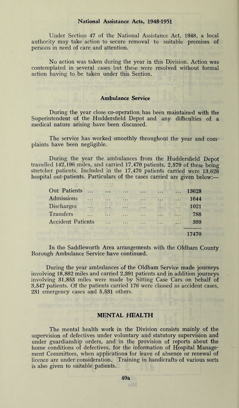 National Assistance Acts, 1948-1951 Under Section 47 of the National Assistance Act, 1948, a local authority may take action to secure removal to suitable premises of persons in need of care and attention. No action was taken during the year in this Division. Action was contemplated in several cases but these were resolved without formal action having to be taken under this Section. Ambulance Service During the year close co-operation has been maintained with the Superintendent of the Huddersfield Depot and any difficulties of a medical nature arising have been discussed. The service has worked smoothly throughout the year and com- plaints have been negligible. During the year the ambulances from the Huddersfield Depot travelled 142,196 miles, and carried 17,470 patients, 2,579 of these being stretcher patients. Included in the 17,470 patients carried were 13,628 hospital out-patients. Particulars of the cases carried are given below:— Out Patients 13628 Admissions ... ... 1644 Discharges ... ... ... ... 1021 Transfers ... ... ... ... ... ... 788 Accident Patients ... 389 17470 In the Saddleworth Area arrangements with the Oldham County Borough Ambulance Service have continued. During the year ambulances of the Oldham Service made journeys involving 18,882 miles and carried 2,391 patients and in addition journeys involving 31,853 miles were made by Sitting Case Cars on behalf of 3,547 patients. Of the patients carried 176 were classed as accident cases, 231 emergency cases and 5,531 others. MENTAL HEALTH The mental health work in the Division consists mainly of the supervision of defectives under voluntary and statutory supervision and under guardianship orders, and in the provision of reports about the home conditions of defectives, for the information of Hospital Manage- ment Committees, when applications for leave of absence or renewal of licence are under consideration. Training in handicrafts of various sorts is also given to suitable patients. 40a