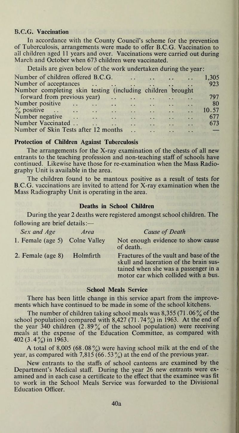 B.C.G. Vaccination In accordance with the County Council’s scheme for the prevention of Tuberculosis, arrangements were made to offer B.C.G. Vaccination to all children aged 11 years and over. Vaccinations were carried out during March and October when 673 children were vaccinated. Details are given below of the work undertaken during the year: Number of children offered B.C.G. Number of acceptances Number completing skin testing (including children brought forward from previous year) Number positive % positive Number negative Number Vaccinated Number of Skin Tests after 12 months 1,305 923 797 80 10.57 677 673 Protection of Children Against Tuberculosis The arrangements for the X-ray examination of the chests of all new entrants to the teaching profession and non-teaching staff of schools have continued. Likewise have those for re-examination when the Mass Radio- graphy Unit is available in the area. The children found to be mantoux positive as a result of tests for B.C.G. vaccinations are invited to attend for X-ray examination when the Mass Radiography Unit is operating in the area. Deaths in School Children During the year 2 deaths were registered amongst school children. The following are brief details:— Sex and Age 1. Female (age 5) Area Colne Valley 2. Female (age 8) Holmfirth Cause of Death Not enough evidence to show cause of death. Fractures of the vault and base of the skull and laceration of the brain sus- tained when she was a passenger in a motor car which collided with a bus. School Meals Service There has been little change in this service apart from the improve- ments which have continued to be made in some of the school kitchens. The number of children taking school meals was 8,355 (71.06% of the school population) compared with 8,427 (71.74%) in 1963. At the end of the year 340 children (2.89% of the school population) were receiving meals at the expense of the Education Committee, as compared with 402 (3.4%) in 1963. A total of 8,005 (68.08%) were having school milk at the end of the year, as compared with 7,815 (66.53 %) at the end of the previous year. New entrants to the staffs of school canteens are examined by the Department’s Medical staff. During the year 26 new entrants were ex- amined and in each case a certificate to the effect that the examinee was fit to work in the School Meals Service was forwarded to the Divisional Education Officer. 40a