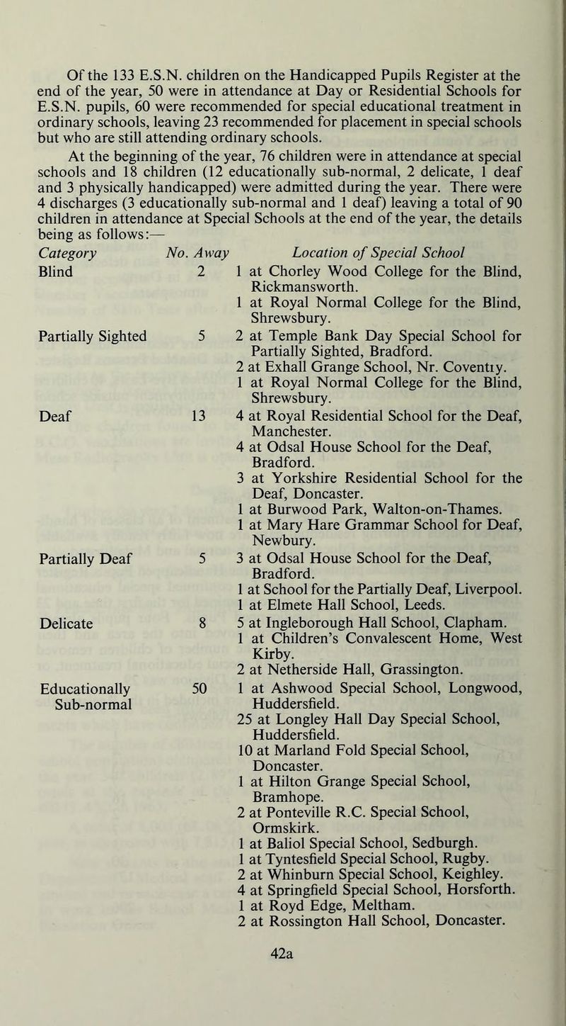 Blind Partially Sighted Deaf Of the 133 E.S.N. children on the Handicapped Pupils Register at the end of the year, 50 were in attendance at Day or Residential Schools for E.S.N. pupils, 60 were recommended for special educational treatment in ordinary schools, leaving 23 recommended for placement in special schools but who are still attending ordinary schools. At the beginning of the year, 76 children were in attendance at special schools and 18 children (12 educationally sub-normal, 2 delicate, 1 deaf and 3 physically handicapped) were admitted during the year. There were 4 discharges (3 educationally sub-normal and 1 deaf) leaving a total of 90 children in attendance at Special Schools at the end of the year, the details being as follows:— 2 1 at Chorley Wood College for the Blind, Rickmansworth. 1 at Royal Normal College for the Blind, Shrewsbury. 5 2 at Temple Bank Day Special School for Partially Sighted, Bradford. 2 at Exhall Grange School, Nr. Coventry. 1 at Royal Normal College for the Blind, Shrewsbury. 13 4 at Royal Residential School for the Deaf, Manchester. 4 at Odsal House School for the Deaf, Bradford. 3 at Yorkshire Residential School for the Deaf, Doncaster. 1 at Burwood Park, Walton-on-Thames. 1 at Mary Hare Grammar School for Deaf, Newbury. 5 3 at Odsal House School for the Deaf, Bradford. 1 at School for the Partially Deaf, Liverpool. 1 at Elmete Hall School, Leeds. 8 5 at Ingleborough Hall School, Clapham. 1 at Children’s Convalescent Home, West Kirby. 2 at Netherside Hall, Grassington. 50 1 at Ashwood Special School, Longwood, Huddersfield. 25 at Longley Hall Day Special School, Huddersfield. 10 at Marland Fold Special School, Doncaster. 1 at Hilton Grange Special School, Bramhope. 2 at Ponteville R.C. Special School, Ormskirk. 1 at Baliol Special School, Sedburgh. 1 at Tyntesfield Special School, Rugby. 2 at Whinburn Special School, Keighley. 4 at Springfield Special School, Horsforth. 1 at Royd Edge, Meltham. 2 at Rossington Hall School, Doncaster. Partially Deaf Delicate Educationally Sub-normal 42a