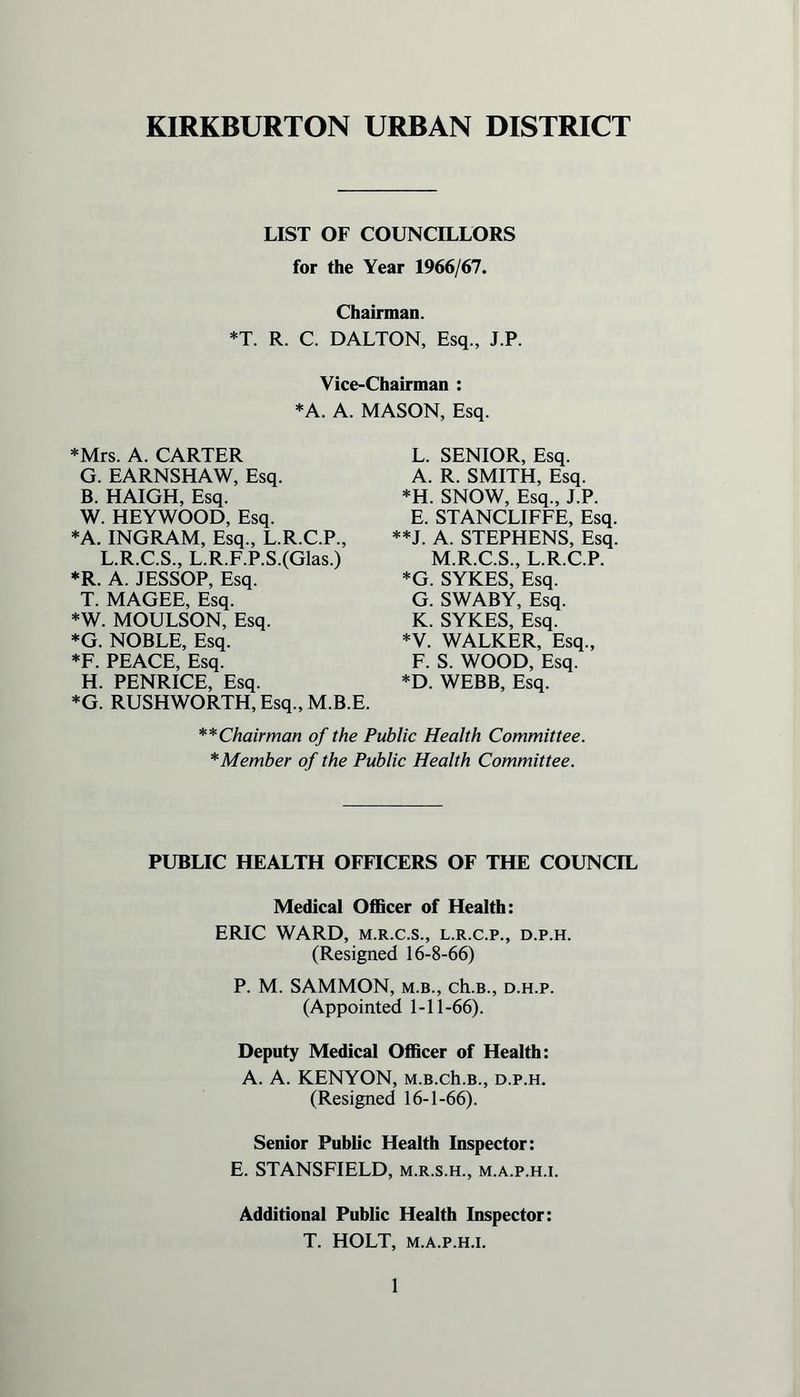KIRKBURTON URBAN DISTRICT LIST OF COUNCILLORS for the Year 1966/67. Chairman. *T. R. C. DALTON, Esq., J.P. Vice-Chairman : *A. A. MASON, Esq. *Mrs. A. CARTER G. EARNSHAW, Esq. B. HAIGH, Esq. W. HEYWOOD, Esq. *A. INGRAM, Esq., L.R.C.P., L.R.C.S., L.R.F.P.S.(Glas.) *R. A. JESSOP, Esq. T. MAGEE, Esq. *W. MOULSON, Esq. *G. NOBLE, Esq. *F. PEACE, Esq. H. PENRICE, Esq. *G. RUSHWORTH, Esq., M.B. L. SENIOR, Esq. A. R. SMITH, Esq. *H. SNOW, Esq., J.P. E. STANCLIFFE, Esq. **J. A. STEPHENS, Esq. M.R.C.S., L.R.C.P. *G. SYKES, Esq. G. SWABY, Esq. K. SYKES, Esq. *V. WALKER, Esq., F. S. WOOD, Esq. *D. WEBB, Esq. ** Chairman of the Public Health Committee. *Member of the Public Health Committee. PUBLIC HEALTH OFFICERS OF THE COUNCIL Medical Officer of Health: ERIC WARD, m.r.c.s., l.r.c.p., d.p.h. (Resigned 16-8-66) P. M. SAMMON, m.b., ch.B., d.h.p. (Appointed 1-11-66). Deputy Medical Officer of Health: A. A. KENYON, m.b.ch.B., d.p.h. (Resigned 16-1-66). Senior Public Health Inspector: E. STANSFIELD, m.r.s.h., m.a.p.h.i. Additional Public Health Inspector: T. HOLT, m.a.p.h.i.