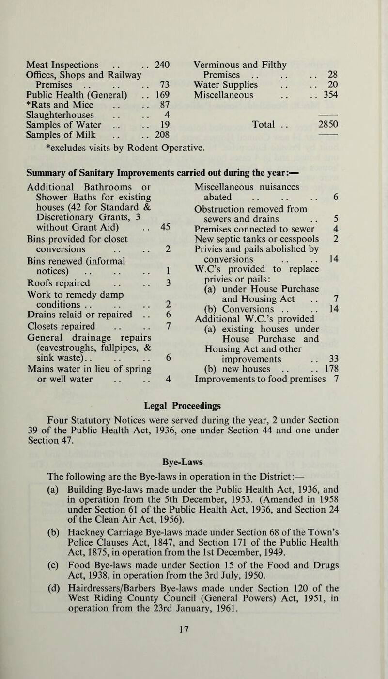 Meat Inspections 240 Verminous and Filthy Offices, Shops and Railway Premises .. 28 Premises 73 Water Supplies .. 20 Public Health (General) 169 Miscellaneous .. 354 *Rats and Mice 87 Slaughterhouses 4 Samples of Water .. 19 Total .. 2850 Samples of Milk 208 *excludes visits by Rodent Operative. Summary of Sanitary Improvements carried out during the year:— Additional Bathrooms or Shower Baths for existing houses (42 for Standard & Discretionary Grants, 3 without Grant Aid) .. 45 Bins provided for closet conversions .. .. 2 Bins renewed (informal notices) .. .. .. 1 Roofs repaired .. .. 3 Work to remedy damp conditions .. .. .. 2 Drains relaid or repaired .. 6 Closets repaired .. .. 7 General drainage repairs (eavestroughs, fallpipes, & sink waste).. .. .. 6 Mains water in lieu of spring or well water .. .. 4 Miscellaneous nuisances abated .. .. .. 6 Obstruction removed from sewers and drains .. 5 Premises connected to sewer 4 New septic tanks or cesspools 2 Privies and pails abolished by conversions .. .. 14 W.C’s provided to replace privies or pails: (a) under House Purchase and Housing Act .. 7 (b) Conversions .. .. 14 Additional W.C.’s provided (a) existing houses under House Purchase and Housing Act and other improvements .. 33 (b) new houses .. .. 178 Improvements to food premises 7 Legal Proceedings Four Statutory Notices were served during the year, 2 under Section 39 of the Public Health Act, 1936, one under Section 44 and one under Section 47. Bye-Laws The following are the Bye-laws in operation in the District:— (a) Building Bye-laws made under the Public Health Act, 1936, and in operation from the 5th December, 1953. (Amended in 1958 under Section 61 of the Public Health Act, 1936, and Section 24 of the Clean Air Act, 1956). (b) Hackney Carriage Bye-laws made under Section 68 of the Town’s Police Clauses Act, 1847, and Section 171 of the Public Health Act, 1875, in operation from the 1st December, 1949. (c) Food Bye-laws made under Section 15 of the Food and Drugs Act, 1938, in operation from the 3rd July, 1950. (d) Hairdressers/Barbers Bye-laws made under Section 120 of the West Riding County Council (General Powers) Act, 1951, in operation from the 23rd January, 1961.