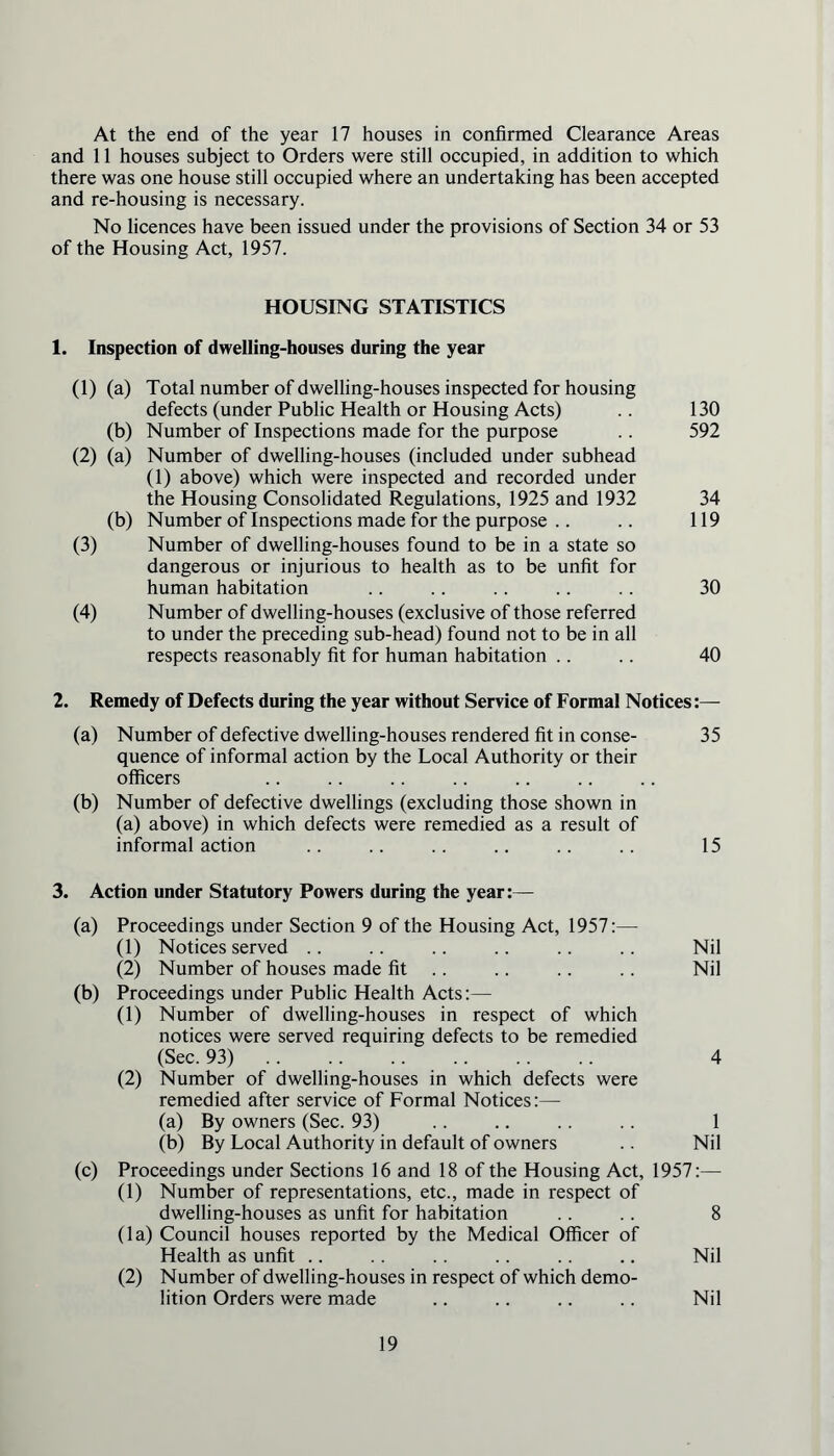 At the end of the year 17 houses in confirmed Clearance Areas and 11 houses subject to Orders were still occupied, in addition to which there was one house still occupied where an undertaking has been accepted and re-housing is necessary. No licences have been issued under the provisions of Section 34 or 53 of the Housing Act, 1957. HOUSING STATISTICS 1. Inspection of dwelling-houses during the year (1) (a) Total number of dwelling-houses inspected for housing defects (under Public Health or Housing Acts) .. 130 (b) Number of Inspections made for the purpose .. 592 (2) (a) Number of dwelling-houses (included under subhead (1) above) which were inspected and recorded under the Housing Consolidated Regulations, 1925 and 1932 34 (b) Number of Inspections made for the purpose .. .. 119 (3) Number of dwelling-houses found to be in a state so dangerous or injurious to health as to be unfit for human habitation .. .. .. .. .. 30 (4) Number of dwelling-houses (exclusive of those referred to under the preceding sub-head) found not to be in all respects reasonably fit for human habitation .. .. 40 2. Remedy of Defects during the year without Service of Formal Notices (a) Number of defective dwelling-houses rendered fit in conse- 35 quence of informal action by the Local Authority or their officers (b) Number of defective dwellings (excluding those shown in (a) above) in which defects were remedied as a result of informal action .. .. .. .. .. .. 15 3. Action under Statutory Powers during the year:— (a) Proceedings under Section 9 of the Housing Act, 1957:— (1) Notices served .. .. .. .. .. .. Nil (2) Number of houses made fit .. .. .. Nil (b) Proceedings under Public Health Acts:— (1) Number of dwelling-houses in respect of which notices were served requiring defects to be remedied (Sec. 93) 4 (2) Number of dwelling-houses in which defects were remedied after service of Formal Notices:— (a) By owners (Sec. 93) .. .. .. .. 1 (b) By Local Authority in default of owners .. Nil (c) Proceedings under Sections 16 and 18 of the Housing Act, 1957:— (1) Number of representations, etc., made in respect of dwelling-houses as unfit for habitation .. .. 8 (la) Council houses reported by the Medical Officer of Health as unfit .. .. .. .. .. .. Nil (2) Number of dwelling-houses in respect of which demo- lition Orders were made .. .. .. .. Nil