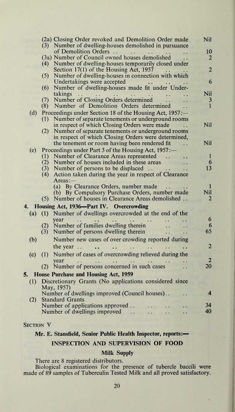 (2a) Closing Order revoked and Demolition Order made Nil (3) Number of dwelling-houses demolished in pursuance of Demolition Orders .. .. .. .. .. 10 (3a) Number of Council owned houses demolished .. 2 (4) Number of dwelling-houses temporarily closed under Section 17(1) of the Housing Act, 1957 .. .. 2 (5) Number of dwelling-houses in connection with which Undertakings were accepted .. .. .. 6 (6) Number of dwelling-houses made fit under Under- takings .. .. .. .. .. .. .. Nil (7) Number of Closing Orders determined .. .. 3 (8) Number of Demolition Orders determined .. 1 (d) Proceedings under Section 18 of the Housing Act, 1957:— (1) Number of separate tenements or underground rooms in respect of which Closing Orders were made .. Nil (2) Number of separate tenements or underground rooms in respect of which Closing Orders were determined, the tenement or room having been rendered fit .. Nil (e) Proceedings under Part 3 of the Housing Act, 1957:— (1) Number of Clearance Areas represented .. ., 1 (2) Number of houses included in these areas .. 6 (3) Number of persons to be displaced .. .. .. 13 (4) Action taken during the year in respect of Clearance Areas:— (a) By Clearance Orders, number made .. .. 1 (b) By Compulsory Purchase Orders, number made Nil (5) Number of houses in Clearance Areas demolished .. 2 4. Housing Act, 1936—Part IV. Overcrowding (a) (1) Number of dwellings overcrowded at the end of the year .. .. .. .. .. .. .. 6 (2) Number of families dwelling therein .. .. 6 (3) Number of persons dwelling therein .. .. 65 (b) Number new cases of over crowding reported during the year .. .. .. .. .. .. .. 2 (c) (1) Number of cases of overcrowding relieved during the year .. .. .. .. .. .. .. 2 (2) Number of persons concerned in such cases .. 20 5. House Purchase and Housing Act, 1959 (1) Discretionary Grants (No applications considered since May, 1957) Number of dwellings improved (Council houses).. .. 4 (2) Standard Grants Number of applications approved .. .. .. .. 34 Number of dwellings improved .. .. .. .. 40 Section V Mr. E. Stansfield, Senior Public Health Inspector, reports:— INSPECTION AND SUPERVISION OF FOOD Milk Supply There are 8 registered distributors. Biological examinations for the presence of tubercle baccili were made of 89 samples of Tuberculin Tested Milk and all proved satisfactory.