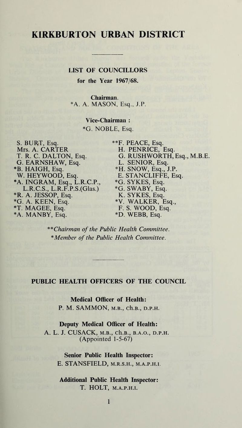 KIRKBURTON URBAN DISTRICT LIST OF COUNCILLORS for the Year 1967/68. Chairman. *A. A. MASON, Esq.. J.P. Vice-Chairman : *G. NOBLE, Esq. S. BURT, Esq. Mrs. A. CARTER T. R. C. DALTON, Esq. G. EARNSHAW, Esq. *B. HAIGH, Esq. W. HEYWOOD, Esq. *A. INGRAM, Esq., L.R.C.P., L.R.C.S., L.R.F.P.S.(Glas.) *R. A. JESSOP, Esq. *G. A. KEEN, Esq. *T. MAGEE, Esq. *A. MANBY, Esq. **F. PEACE, Esq. H. PENRICE, Esq. G. RUSHWORTH, Esq., M.B.E. L. SENIOR, Esq. *H. SNOW, Esq., J.P. E. STANCLIFFE, Esq. *G. SYKES, Esq. *G. SWABY, Esq. K. SYKES, Esq. *V. WALKER, Esq., F. S. WOOD, Esq. *D. WEBB, Esq. ** Chairman of the Public Health Committee. * Member of the Public Health Committee. PUBLIC HEALTH OFFICERS OF THE COUNCIL Medical Officer of Health: P. M. SAMMON, m.b., ch.B., d.p.h. Deputy Medical Officer of Health: A. L. J. CUSACK, m.b., ch.B., b.a.o., d.p.h. (Appointed 1-5-67) Senior Public Health Inspector: E. STANSFIELD, m.r.s.h., m.a.p.h.i. Additional Public Health Inspector: T. HOLT, m.a.p.h.i.