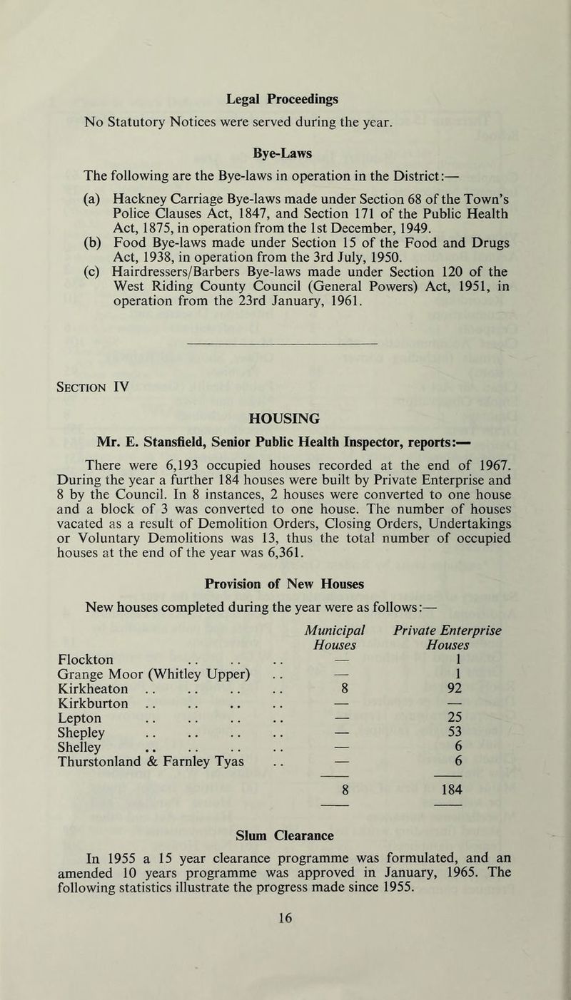 Legal Proceedings No Statutory Notices were served during the year. Bye-Laws The following are the Bye-laws in operation in the District:— (a) Hackney Carriage Bye-laws made under Section 68 of the Town’s Police Clauses Act, 1847, and Section 171 of the Public Health Act, 1875, in operation from the 1st December, 1949. (b) Food Bye-laws made under Section 15 of the Food and Drugs Act, 1938, in operation from the 3rd July, 1950. (c) Hairdressers/Barbers Bye-laws made under Section 120 of the West Riding County Council (General Powers) Act, 1951, in operation from the 23rd January, 1961. Section IV HOUSING Mr. E. Stansfield, Senior Public Health Inspector, reports:— There were 6,193 occupied houses recorded at the end of 1967. During the year a further 184 houses were built by Private Enterprise and 8 by the Council. In 8 instances, 2 houses were converted to one house and a block of 3 was converted to one house. The number of houses vacated as a result of Demolition Orders, Closing Orders, Undertakings or Voluntary Demolitions was 13, thus the total number of occupied houses at the end of the year was 6,361. Provision of New Houses New houses completed during the year were as follows:— Flockton Municipal Houses Private Enterprise Houses 1 Grange Moor (Whitley Upper) — 1 Kirkheaton .. 8 92 Kirkburton .. — — Lepton — 25 Shepley — 53 Shelley — 6 Thurstonland & Farnley Tyas — 6 8 184 Slum Clearance In 1955 a 15 year clearance programme was formulated, and an amended 10 years programme was approved in January, 1965. The following statistics illustrate the progress made since 1955.