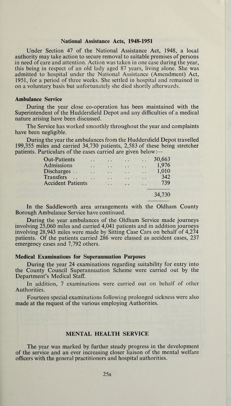 National Assistance Acts, 1948-1951 Under Section 47 of the National Assistance Act, 1948, a local authority may take action to secure removal to suitable premises of persons in need of care and attention. Action was taken in one case during the year, this being in respect of an old lady aged 87 years, living alone. She was admitted to hospital under the National Assistance (Amendment) Act, 1951, for a period of three weeks. She settled in hospital and remained in on a voluntary basis but unfortunately she died shortly afterwards. Ambulance Service During the year close co-operation has been maintained with the Superintendent of the Huddersfield Depot and any difficulties of a medical nature arising have been discussed. The Service has worked smoothly throughout the year and complaints have been negligible. During the year the ambulances from the Huddersfield Depot travelled 199,355 miles and carried 34,730 patients, 2,583 of these being stretcher patients. Particulars of the cases carried are given below:— Out-Patients .. .. .. 30,663 Admissions .. .. .. .. 1,976 Discharges .. .. .. .. .. 1,010 Transfers .. .. .. .. .. 342 Accident Patients .. .. 739 34,730 In the Saddleworth area arrangements with the Oldham County Borough Ambulance Service have continued. During the year ambulances of the Oldham Service made journeys involving 25,060 miles and carried 4,041 patients and in addition journeys involving 28,943 miles were made by Sitting Case Cars on behalf of 4,274 patients. Of the patients carried 286 were classed as accident cases, 237 emergency cases and 7,792 others. Medical Examinations for Superannuation Purposes During the year 24 examinations regarding suitability for entry into the County Council Superannuation Scheme were carried out by the Department’s Medical Staff. In addition, 7 examinations were carried out on behalf of other Authorities. Fourteen special examinations following prolonged sickness were also made at the request of the various employing Authorities. MENTAL HEALTH SERVICE The year was marked by further steady progress in the development of the service and an ever increasing closer liaison of the mental welfare officers with the general practitioners and hospital authorities. 25a