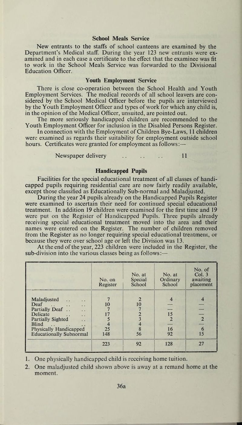 New entrants to the staffs of school canteens are examined by the Department’s Medical staff. During the year 123 new entrants were ex- amined and in each case a certificate to the effect that the examinee was fit to work in the School Meals Service was forwarded to the Divisional Education Officer. Youth Employment Service There is close co-operation between the School Health and Youth Employment Services. The medical records of all school leavers are con- sidered by the School Medical Officer before the pupils are interviewed by the Youth Employment Officer and types of work for which any child is, in the opinion of the Medical Officer, unsuited, are pointed out. The more seriously handicapped children are recommended to the Youth Employment Officer for inclusion in the Disabled Persons Register. In connection with the Employment of Children Bye-Laws, 11 children were examined as regards their suitability for employment outside school hours. Certificates were granted for employment as follows:— Newspaper delivery .. .. .. 11 Handicapped Pupils Facilities for the special educational treatment of all classes of handi- capped pupils requiring residential care are now fairly readily available, except those classified as Educationally Sub-normal and Maladjusted. During the year 24 pupils already on the Handicapped Pupils Register were examined to ascertain their need for continued special educational treatment. In addition 19 children were examined for the first time and 19 were put on the Register of Handicapped Pupils. Three pupils already receiving special educational treatment moved into the area and their names were entered on the Register. The number of children removed from the Register as no longer requiring special educational treatment, or because they were over school age or left the Division was 13. At the end of the year, 223 children were included in the Register, the sub-division into the various classes being as follows:— No. on Register No. at Special School No. at Ordinary School No. of Col. 3 awaiting placement Maladjusted 7 2 4 • 4 Deaf 10 10 — — Partially Deaf .. 7 7 — — Delicate 17 2 15 — Partially Sighted 5 3 2 2 Blind 4 4 — — Physically Handicapped 25 8 16 6 Educationally Subnormal 148 56 92 15 223 92 128 27 1. One physically handicapped child is receiving home tuition. 2. One maladjusted child shown above is away at a remand home at the moment. 36a