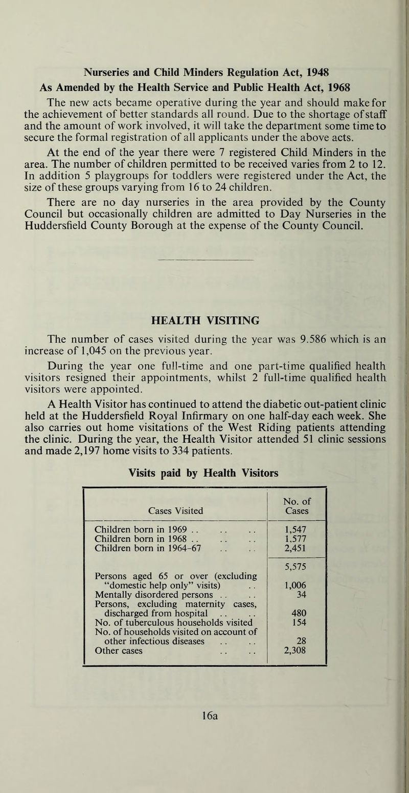I Nurseries and Child Minders Regulation Act, 1948 As Amended by the Health Service and Public Health Act, 1968 The new acts became operative during the year and should make for the achievement of better standards all round. Due to the shortage of staff and the amount of work involved, it will take the department some time to secure the formal registration of all applicants under the above acts. At the end of the year there were 7 registered Child Minders in the area. The number of children permitted to be received varies from 2 to 12. In addition 5 playgroups for toddlers were registered under the Act, the size of these groups varying from 16 to 24 children. There are no day nurseries in the area provided by the County Council but occasionally children are admitted to Day Nurseries in the Huddersfield County Borough at the expense of the County Council. HEALTH VISITING The number of cases visited during the year was 9.586 which is an increase of 1,045 on the previous year. During the year one full-time and one part-time qualified health visitors resigned their appointments, whilst 2 full-time qualified health visitors were appointed. A Health Visitor has continued to attend the diabetic out-patient clinic held at the Huddersfield Royal Infirmary on one half-day each week. She also carries out home visitations of the West Riding patients attending the clinic. During the year, the Health Visitor attended 51 clinic sessions and made 2,197 home visits to 334 patients. Visits paid by Health Visitors Cases Visited No. of Cases Children born in 1969 .. 1,547 Children bom in 1968 .. 1.577 Children bom in 1964-67 2,451 5,575 Persons aged 65 or over (excluding “domestic help only” visits) 1,006 Mentally disordered persons . . 34 Persons, excluding maternity cases, discharged from hospital 480 No. of tuberculous households visited 154 No. of households visited on account of other infectious diseases 28 Other cases 2,308 16a