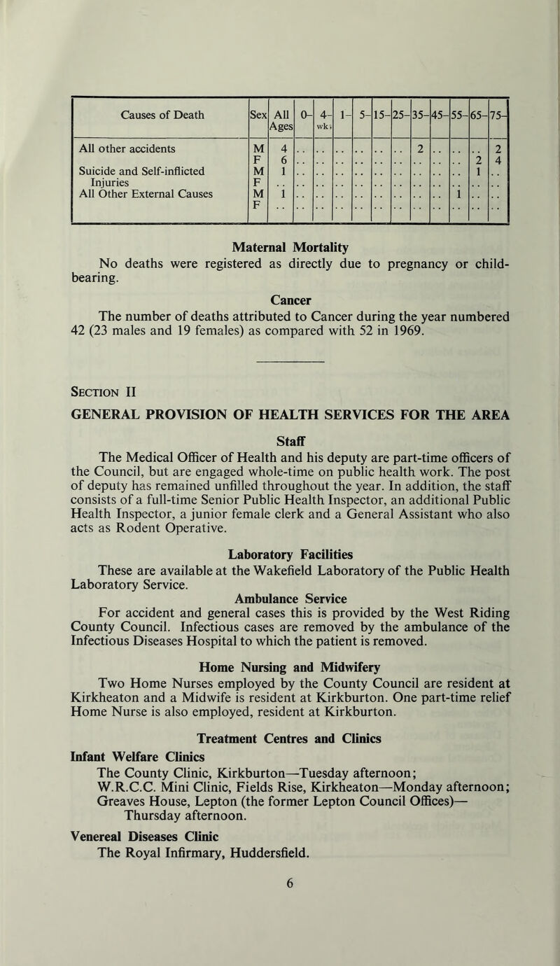 Ages wk» All other accidents M 4 2 2 F 6 2 4 Suicide and Self-inflicted M 1 1 Injuries F All Other External Causes M 1 1 F Maternal Mortality No deaths were registered as directly due to pregnancy or child- bearing. Cancer The number of deaths attributed to Cancer during the year numbered 42 (23 males and 19 females) as compared with 52 in 1969. Section II GENERAL PROVISION OF HEALTH SERVICES FOR THE AREA Staff The Medical Officer of Health and his deputy are part-time officers of the Council, but are engaged whole-time on public health work. The post of deputy has remained unfilled throughout the year. In addition, the staff consists of a full-time Senior Public Health Inspector, an additional Public Health Inspector, a junior female clerk and a General Assistant who also acts as Rodent Operative. Laboratory Facilities These are available at the Wakefield Laboratory of the Public Health Laboratory Service. Ambulance Service For accident and general cases this is provided by the West Riding County Council. Infectious cases are removed by the ambulance of the Infectious Diseases Hospital to which the patient is removed. Home Nursing and Midwifery Two Home Nurses employed by the County Council are resident at Kirkheaton and a Midwife is resident at Kirkburton. One part-time relief Home Nurse is also employed, resident at Kirkburton. Treatment Centres and Clinics Infant Welfare Clinics The County Clinic, Kirkburton—Tuesday afternoon; W.R.C.C. Mini Clinic, Fields Rise, Kirkheaton—Monday afternoon; Greaves House, Lepton (the former Lepton Council Offices)— Thursday afternoon. Venereal Diseases Clinic The Royal Infirmary, Huddersfield.