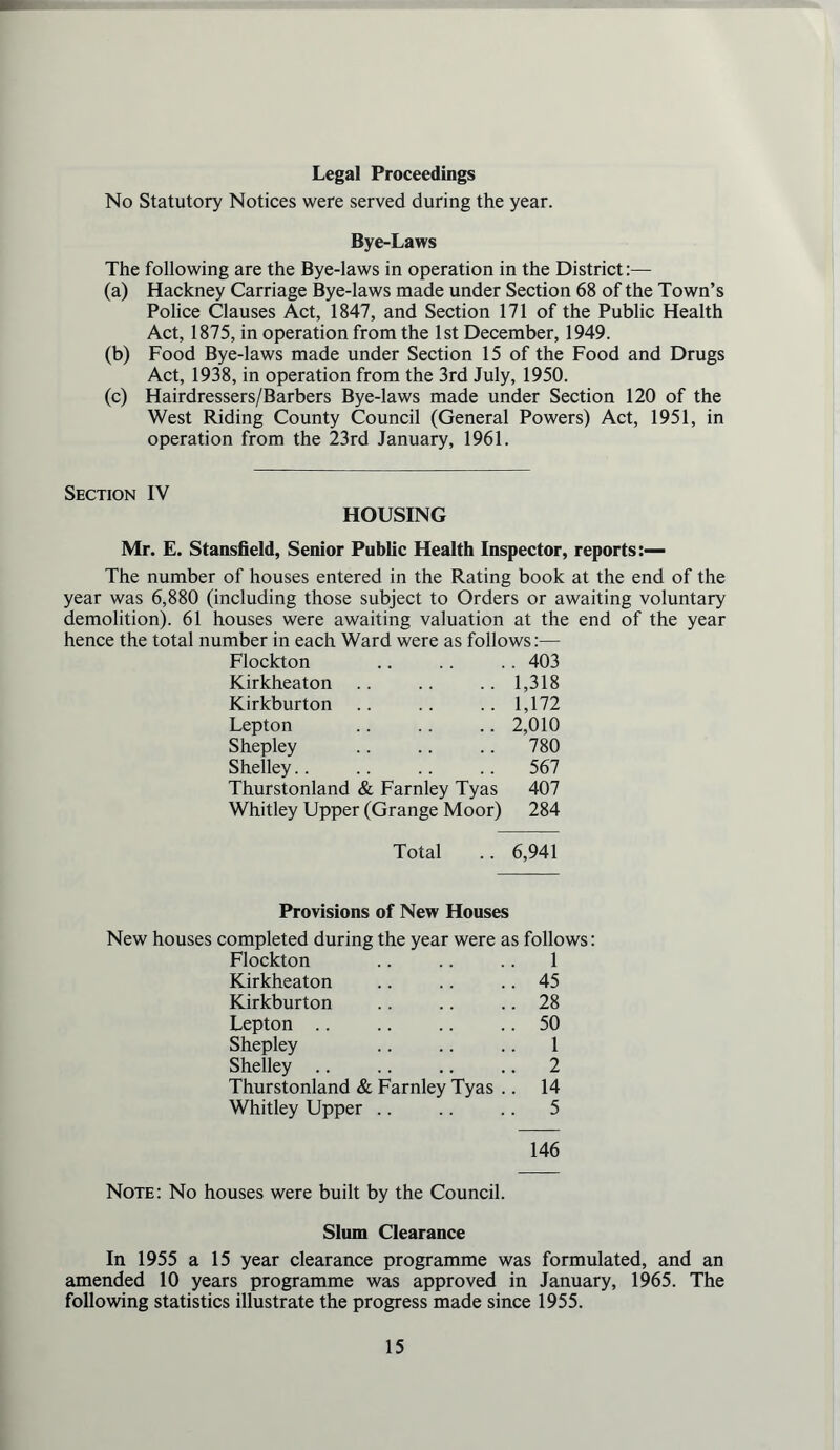 Legal Proceedings No Statutory Notices were served during the year. Bye-Laws The following are the Bye-laws in operation in the District:— (a) Hackney Carriage Bye-laws made under Section 68 of the Town’s Police Clauses Act, 1847, and Section 171 of the Public Health Act, 1875, in operation from the 1st December, 1949. (b) Food Bye-laws made under Section 15 of the Food and Drugs Act, 1938, in operation from the 3rd July, 1950. (c) Hairdressers/Barbers Bye-laws made under Section 120 of the West Riding County Council (General Powers) Act, 1951, in operation from the 23rd January, 1961. Section IV HOUSING Mr. E. Stansfield, Senior Public Health Inspector, reports:— The number of houses entered in the Rating book at the end of the year was 6,880 (including those subject to Orders or awaiting voluntary demolition). 61 houses were awaiting valuation at the end of the year hence the total number in each Ward were as follows:— Flockton .. .. .. 403 Kirkheaton .. .. .. 1,318 Kirkburton 1,172 Lepton .. .. .. 2,010 Shepley .. .. .. 780 Shelley.. .. .. .. 567 Thurstonland & Farnley Tyas 407 Whitley Upper (Grange Moor) 284 Total .. 6,941 Provisions of New Houses New houses completed during the year were as follows; Flockton 1 Kirkheaton 45 Kirkburton 28 Lepton .. 50 Shepley 1 Shelley .. 2 Thurstonland & Farnley Tyas .. 14 Whitley Upper .. 5 146 Note: No houses were built by the Council. Slum Clearance In 1955 a 15 year clearance programme was formulated, and an amended 10 years programme was approved in January, 1965. The following statistics illustrate the progress made since 1955.