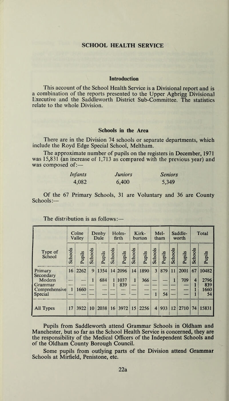 SCHOOL HEALTH SERVICE Introduction This account of the School Health Service is a Divisional report and is a combination of the reports presented to the Upper Agbrigg Divisional Executive and the Saddleworth District Sub-Committee. The statistics relate to the whole Division. Schools in the Area There are in the Division 74 schools or separate departments, which include the Royd Edge Special School, Meltham. The approximate number of pupils on the registers in December, 1971 was 15,831 (an increase of 1,713 as compared with the previous year) and was composed of:— Infants Juniors Seniors 4,082 6,400 5,349 Of the 67 Primary Schools, 31 are Voluntary and 36 are County Schools:— The distribution is as follows:— Colne Valley Denby Dale Holm- firth Kirk- burton Mel- tham Saddle- worth Total Type of J3 o t/3 C/3 o JS J53 O </) [CO o C/3 o J3 JS o J2 5. JS o School o 43 ‘a o 43 a O 43 'a o 43 'a O ,a Q, o 43 o 43 5. o cn 3 Oh O m 3 cu o 00 3 CL, <J in (2 o m 3 Oh O m 3 Oh £ £ Primary Secondary 16 2262 9 1354 14 2096 14 1890 3 879 ii 2001 67 10482 Modern — 1 684 1 1037 1 366 — — i 709 4 2796 Grammar — — — 1 839 — — — — — — 1 839 Comprehensive i 1660 — — 1 1660 Special — — — — — — — — 1 54 — — 1 54 All Types 17 3922 10 2038 16 3972 15 2256 4 933 12 2710 74 15831 Pupils from Saddleworth attend Grammar Schools in Oldham and Manchester, but so far as the School Health Service is concerned, they are the responsibility of the Medical Officers of the Independent Schools and of the Oldham County Borough Council. Some pupils from outlying parts of the Division attend Grammar Schools at Mirfield, Penistone, etc. 22a