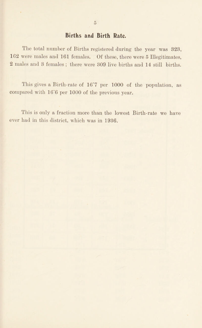 Births and Birth Rate. The total number of Births registered during the year was 328, 1G2 were males and 161 females. Of these, there were 5 Illegitimates, 2 males and 3 females ; there were 309 live births and 14 still births. This gives a Birth-rate of 16’7 per 1000 of the population, as compared with 16‘6 per 1000 of the previous year. This is only a fraction more than the lowest Birth-rate we have ever had in this district, which was in 1936.