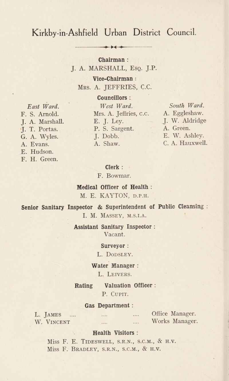 Kirkby-in-Ashfield Urban District Council. Chairman : J. A. MARSHALL, Esq. J.P. Vice-Chairman : Mrs. A. JEFFRIES, C.C. Councillors : West Ward. Mrs. A. Jeffries, c.c. E. J. Ley. P. S. Sargent. J. Dobb. A. Shaw. Clerk : F. Bowmar. Medical Officer of Health : M. E. KAYTON, d.p.h. Senior Sanitary Inspector & Superintendent of Public Cleansing : I. M. Massey, m.s.i.a. Assistant Sanitary Inspector : Vacant. Surveyor : L. Dodsley. Water Manager : L. Leivers. Rating Valuation Officer : P. Cupit. Gas Department : L. James .... Office Manager. W. Vincent Health Visitors : Works Manager. Miss F. E. Tideswell, s.r.n., s.c.m., & h.v. Miss F. Bradley, s.r.n., s.c.m., & h.v. East Ward. F. S. Arnold. J. A. Marshall. J. T. Portas. G. A. Wyles. A. Evans. E. Hudson. F. H. Green. South Ward. A. Eggleshaw. J. W. Aldridge A. Green. E. W. Ashley. C. A. Hauxwell.