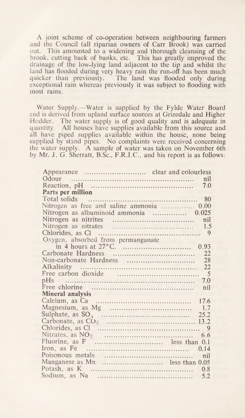 A joint scheme of co-operation between neighbouring farmers and the Council (all riparian owners of Carr Brook) was carried out. This amounted to a widening and thorough cleansing of the brook, cutting back of banks, etc. This has greatly improved the drainage of the low-lying land adjacent to the tip and whilst the land has flooded during very heavy rain the run-off has been much quicker than previously. The land was flooded only during exceptional rain whereas previously it was subject to flooding with most rains. Water Supply.—Water is supplied by the Fylde Water Board and is derived from upland surface sources at Grizedale and Higher Hodder. The water supply is of good quality and is adequate in quantity. All houses have supplies available from this source and all have piped supplies available within the house, none being supplied by stand pipes. No complaints were received concerning the water supply. A sample of water was taken on November 6th by Mr. J. G. Sherratt, B.Sc., F.R.I.C., and his report is as follows: Appearance clear and colourless Odour nil Reaction, pH 7.0 Farts per million Total solids 80 Nitrogen as free and saline ammonia 0.00 Nitrogen as albuminoid ammonia 0.025 Nitrogen as nitrites nil Nitrogen as nitrates 1.5 Chlorides, as Cl 9 Oxygen, absorbed from permanganate in 4 hours at 27°C 0.93 Carbonate Hardness 22 Non-carbonate Hardness 28 Alkalinity 22 Free carbon dioxide 5 pHs 7.0 Free chlorine nil Mineral analysis Calcium, as Ca 17.6 Magnesium, as Mg 1.7 Sulphate, as S04 25.2 Carbonate, as CQ$ 13.2 Chlorides, as Cl 9 Nitrates, as NO$ 6.6 Fluorine, as F less than 0.1 Iron, as Fe 0.14 Poisonous metals nil Manganese as Mn less than 0.05 Potash, as K 0.8 Sodium, as Na 5.2