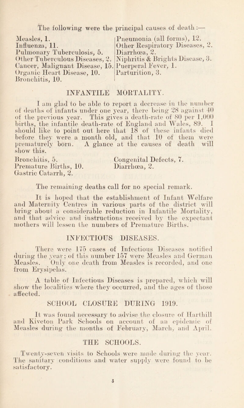 The following were the principal causes of death :— Measles, 1. Influenza, 11. Pulmonary Tuberculosis, 5. Other Tuberculous Diseases, 2. Cancer, Malignant Disease, 15. Organic Heart Disease, 10. Bronchitis, 10. Pneumonia (all forms), 12. Other Respiratory Diseases, 2. Diarrhoea, 2. Nipliritis & Brights Disease, 3, Puerperal Fever, 1. Parturition, 3. INFANTILE MORTALITY. I am glad to he able to report a decrease in the number of deaths of infants under one year, there being 28 against 40 of the previous year. This gives a death-rate of 80 per 1,000 births, the infantile death-rate of England and Wales, 89. I should like to point out here that 18 of these infants died before they were a month old, and that 10 of them were prematurely born. A glance at the causes of death will show this. Bronchitis, 5. Congenital Defects, 7. Premature Births, 10. Diarrhoea, 2. Gastric Catarrh, 2. The remaining deaths call for no special remark. It is hoped that the establishment of Infant Welfare and Maternity Centres in various parts of the district will bring about a considerable reduction in Infantile Mortality, and that advice and instructions received by the expectant mothers will lessen the numbers of Premature Births. INFECTIOUS DISEASES. There were 175 cases of Infectious Diseases notified during the year; of this number 157 were Measles and German Measles. Only one death from Measles is recorded, and one from Erysipelas. A table of Infectious Diseases is prepared, which will show the localities where they occurred, and the ages of those affected. SCHOOL CLOSURE DURING 1919. It was found necessary to advise the closure and Kiveton Park Schools on account of an e Measles during the months of February, March, of Hart-hill pidemic of and April. THE SCHOOLS. Twenty-seven visits to Schools were made during the year. The sanitary conditions and water supply were found to be satisfactory.