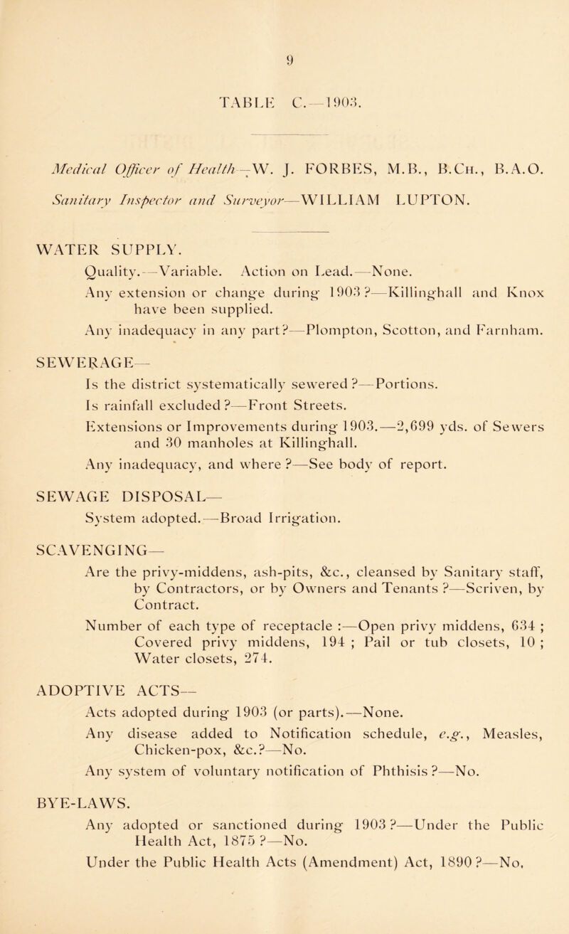 TABLE C. —1903. Medical Officer of Health —W. J. FORBES, M.B., B.Ch., B.A.O. Sanitary Inspector and Surveyor—WILLIAM LUPTON. WATER SUPPLY. Quality.—Variable. Action on Lead.—None. Any extension or change during- 1903?—Killinghall and Knox have been supplied. Any inadequacy in any part?—Plompton, Scotton, and Farnham. SEWERAGE— Is the district systematically sewered ?—Portions. Is rainfall excluded?—Front Streets. Extensions or Improvements during-1903.—2,699 yds. of Sewers and 30 manholes at Killinghall. Any inadequacy, and where ?—See body of report. SEWAGE DISPOSAL— System adopted. — Broad Irrigation. SCAVENGING— Are the privy-middens, ash-pits, &c., cleansed by Sanitary staff, by Contractors, or by Owners and Tenants ?—Scriven, by Contract. Number of each type of receptacle :—Open privy middens, 634 ; Covered privy middens, 194 ; Pail or tub closets, 10 ; Water closets, 274. ADOPTIVE ACTS— Acts adopted during 1903 (or parts).—None. Any disease added to Notification schedule, e.g., Measles, Chicken-pox, &c.?—No. Any system of voluntary notification of Phthisis?—No. BYE-LAWS. Any adopted or sanctioned during 1903?—Under the Public Health Act, 1875 ?—No. Under the Public Health Acts (Amendment) Act, 1890?—No.