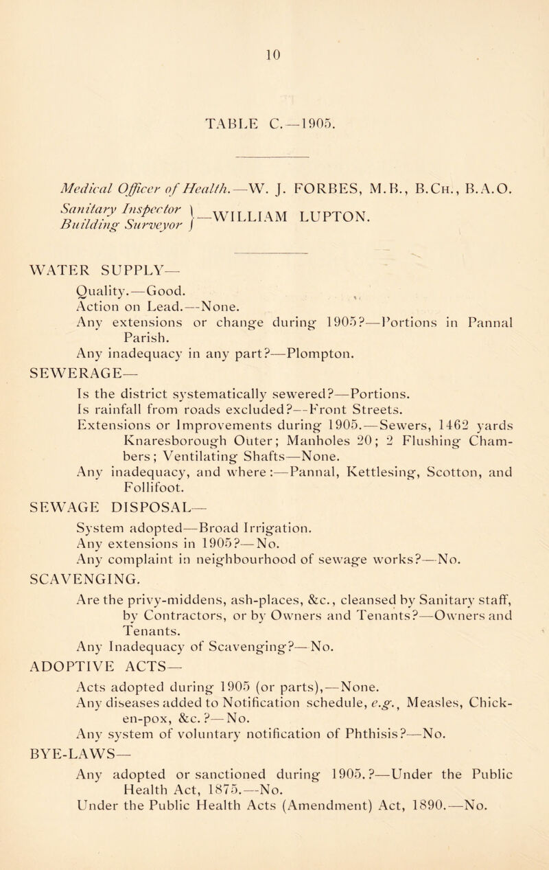 TABLE C. —1905. Medical Officer of Health.—W. J. FORBES, M.B., Sanitary Inspector \ Building Surveyor J —WILLIAM LUPTON. B.Ch. B.A.O. WATER SUPPLY— Quality.—Good. Action on Lead.—None. Any extensions or change during 1905?—Portions in Pannal Parish. Any inadequacy in any part?—Plompton. SEWERAGE— Is the district systematically sewered?—Portions. Is rainfall from roads excluded?—Front Streets. Extensions or Improvements during 1905. — Sewers, 1462 yards Knaresborough Outer; Manholes 20; 2 Flushing Cham- bers; Ventilating Shafts—None. Any inadequacy, and where:—Pannal, Kettlesing, Scotton, and Follifoot. SEWAGE DISPOSAL— System adopted—Broad Irrigation. Any extensions in 1905?—No. Any complaint in neighbourhood of sewage works?—No. SCAVENGING. Are the privy-middens, ash-places, &c., cleansed by Sanitary staff, by Contractors, or by Owners and Tenants?—Owners and Tenants. Any Inadequacy of Scavenging?—No. ADOPTIVE ACTS— Acts adopted during 1905 (or parts), — None. Any diseases added to Notification schedule, e.g., Measles, Chick- en-pox, &c. ?— No. Any system of voluntary notification of Phthisis?—No. BYE-LAWS— Any adopted or sanctioned during 1905.?—Under the Public Health Act, 1875.— No. Under the Public Health Acts (Amendment) Act, 1890.—No.