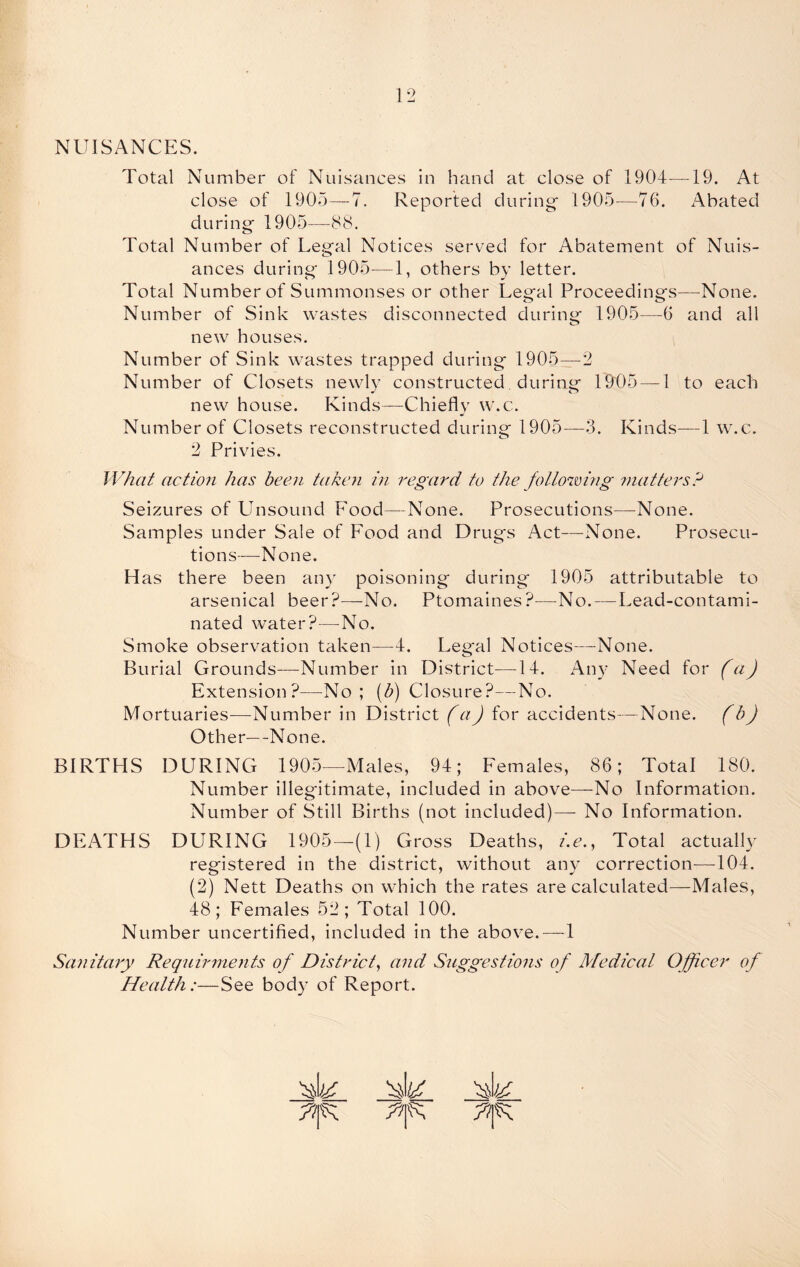 NUISANCES. Total Number of Nuisances in hand at close of 1904—19. At close of 1905—7. Reported during- 1905-—76. Abated during 1905—88. Total Number of Legal Notices served for Abatement of Nuis- ances during 1905—1, others by letter. Total Number of Summonses or other Legal Proceedings—None. Number of Sink wastes disconnected during 1905—-6 and all new houses. Number of Sink wastes trapped during 1905—2 Number of Closets newly constructed during 1905 — 1 to each new house. Kinds—Chiefly w.c. Number of Closets reconstructed during 1905—3. Kinds—1 w.c. 2 Privies. What action has been taken in regard to the following matters? Seizures of Unsound Food—None. Prosecutions—None. Samples under Sale of Food and Drugs Act—None. Prosecu- tions—None. Has there been any poisoning during 1905 attributable to arsenical beer?—No. Ptomaines?—No.—Lead-contami- nated water?—No. Smoke observation taken—4. Legal Notices—None. Burial Grounds—Number in District—14. Any Need for (a) Extension?—No; (b) Closure?—No. Mortuaries-—Number in District (a) for accidents—None, (b) Other—-None. BIRTHS DURING 1905—Males, 94; Females, 86; Total 180. Number illegitimate, included in above—No Information. Number of Still Births (not included)— No Information. DEATHS DURING 1905—(1) Gross Deaths, i.e., Total actually registered in the district, without any correction—104. (2) Nett Deaths on which the rates are calculated—-Males, 48; Females 52; Total 100. Number uncertified, included in the above.—1 Sanitary Requirments of District, and Suggestions of Medical Officer of Health:—See body of Report. ^k