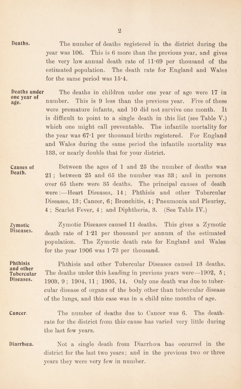 deaths. The number of deaths registered in the district during the year was 106. This is 6 more than the previous year, and gives the very low annual death rate of 11-69 per thousand of the estimated population. The death rate for England and Wales for the same period was 15-4. Deaths under one year of age. The deaths in children under one year of age were 17 in number. This is 9 less than the previous year. Five of these were premature infants, and 10 did not survive one month. It •v is difficult to point to a single death in this list (see Table Y.) which one might call preventable. The infantile mortality for the year was 67*1 per thousand births registered. For England and Wales during the same period the infantile mortality was 188, or nearly double that for your district. Causes of Between the ages of 1 and 25 the number of deaths was 21 ; between 25 and 65 the number was 33 ; and in persons over 65 there were 35 deaths. The principal causes of death were:—Heart Diseases, 14; Phthisis and other Tubercular Diseases, 13; Cancer, 6; Bronchitis, 4; Pneumonia and Pleurisy, 4 ; Scarlet Fever, 4 ; and Diphtheria, 3. (See Table IV.) Zymotic Diseases. Zymotic Diseases caused 11 deaths. This gives a Zymotic death rate of 1-21 per thousand per annum of the estimated population. The Zymotic death rate for England and Wales for the year 1906 was 1*73 per thousand. Phthisis and other Tubercular Diseases. Phthisis and other Tubercular Diseases caused 13 deaths. The deaths under this heading in previous years were—1902, 5 ; 1908, 9 ; 1904, 11 ; 1905, 14. Only one death was due to tuber- cular disease of organs of the body other than tubercular disease of the lungs, and this case was in a child nine months of age. Cancer. The number of deaths due to Cancer was 6. The death- rate for the district from this cause has varied very little during the last few years. Diarrhoea. Not a single death from Diarrhoea has occurred in the district for the last two years; and in the previous two or three years they were very few in number.