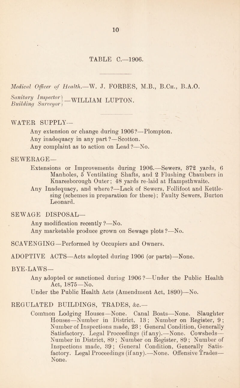 TABLE 0.—1906. Medical Officer of Health.—W. J. FORBES, M.B., B.Ch., B.A.O. Sanitary Inspectorj _WILLIAM LUPTON. Building surveyor) WATER SUPPLY— Any extension or change during 1906?—Plompton. Any inadequacy in any part?—Scotton. Any complaint as to action on Lead?—No. SEWERAGE— Extensions or Improvements during 1906.—Sewers, 372 yards, 6 Manholes, 5 Ventilating Shafts, and 2 Flushing Chambers in Knaresborough Outer; 48 yards re-laid at Hampsthwaite. Any Inadequacy, and where?—Lack of Sewers, Follifoot and Kettle- sing (schemes in preparation for these); Faulty Sewers, Burton Leonard. SEWAGE DISPOSAL— Any modification recently ?—No. Any marketable produce grown on Sewage plots ?—No. SCAVENGING—Performed by Occupiers and Owners. ADOPTIVE ACTS—Acts adopted during 1906 (or parts)—None. BYE-LAWS— Any adopted or sanctioned during 1906?—Under the Public Health Act, 1875—No. Under the Public Health Acts (Amendment Act, 1890)—No. REGULATED BUILDINGS, TRADES, &c.— Common Lodging Houses—None. Canal Boats—None. Slaughter Houses—Number in District, 13 ; Number on Register, 9 ; Number of Inspections made, 23 ; General Condition, Generally Satisfactory. Legal Proceedings (if any).—None. Cowsheds— Number in District, 89 ; Number on Register, 89 ; Number of Inspections made, 39; General Condition, Generally Satis- factory. Legal Proceedings (if any).—None. Offensive Trades— None.