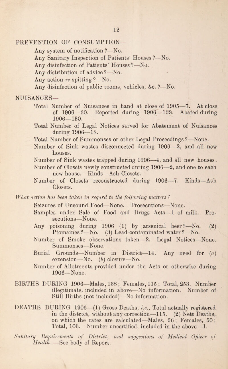 PREVENTION OF CONSUMPTION— Any system of notification ?—No. Any Sanitary Inspection of Patients’ Houses ?—No. Any disinfection of Patients’ Houses ?—No. Any distribution of advice ?—No. Any action re spitting ?—No. Any disinfection of public rooms, vehicles, &c. ?—No. NUISANCES— Total Number of Nuisances in hand at close of 1905—7. At close of 1906—80. Reported during 1906—158. Abated during 1906—180. Total Number of Legal Notices served for Abatement of Nuisances during 1906—18. Total Number of Summonses or other Legal Proceedings ?—None. Number of Sink wastes disconnected during 1906—2, and all new houses. Number of Sink wastes trapped during 1906—4, and all new houses. Number of Closets newly constructed during 1906—2, and one to each new house. Kinds—Ash Closets. Number of Closets reconstructed during 1906—7. Kinds—Ash Closets. What action has been taken in regard to the following matters ? Seizures of Unsound Food—None. Prosecutions—None. Samples under Sale of Food and Drugs Acts—1 of milk. Pro- secutions—None. Any poisoning during 1906 (1) by arsenical beer?—No. (2) Ptomaines ?—No. (3) Lead-contaminated water ?—No. Number of Smoke observations taken—2. Legal Notices—None. Summonses—None. Burial Grounds—Number in District—14. Any need for (a) extension—No. (6) closure—No. Number of Allotments provided under the Acts or otherwise during 1906—None. BIRTHS DURING 1906—Males, 188; Females, 115; Total, 253. Number illegitimate, included in above—No information. Number of Still Births (not included)—No information. DEATHS DURING 1906—(1) Gross Deaths, i.e., Total actually registered in the distrtct, without any correction—115. (2) Nett Deaths, on which the rates are calculated—Males, 56 ; Females, 50 ; Total, 106. Number uncertified, included in the above—1. Sanitary Requirements of District, and suggestions of Medical Officer of Health :—See body of Report.
