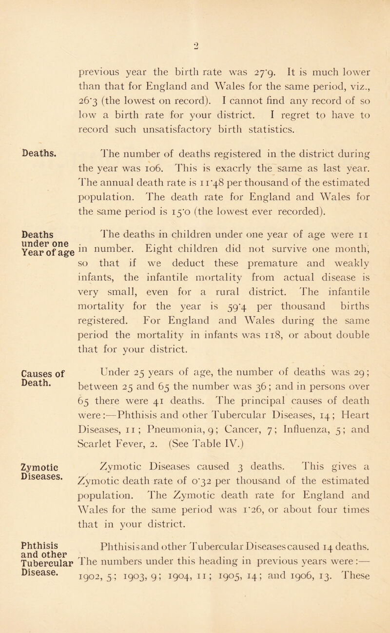 Deaths. Deaths under one Year of age Causes of Death. Zymotic Diseases. Phthisis and other Tubercular Disease. previous year the birth rate was 27*9. It is much lower than that for England and Wales for the same period, viz,, 26'3 (the lowest on record). I cannot find any record of so low a birth rate for your district. I regret to have to record such unsatisfactory birth statistics. The number of deaths registered in the district during the year was 106. This is exacrly the same as last year. The annual death rate is n'48 per thousand of the estimated population. The death rate for England and Wales for the same period is iyo (the lowest ever recorded). The deaths in children under one year of age were 11 in number. Eight children did not survive one month, so that if we deduct these premature and weakly infants, the infantile mortality from actual disease is very small, even for a rural district. The infantde mortality for the year is 59'4 per thousand births registered. For England and Wales during the same period the mortality in infants was 118, or about double that for your district. Under 25 years of age, the number of deaths was 29; between 25 and 65 the number was 36; and in persons over 65 there were 41 deaths. The principal causes of death were :—Phthisis and other Tubercular Diseases, 14 ; Heart Diseases, 11; Pneumonia, 9; Cancer, 7; Influenza, 5; and Scarlet Fever, 2. (See Table IV.) Zymotic Diseases caused 3 deaths. This gives a Zymotic death rate of o'32 per thousand of the estimated population. The Zymotic death rate for England and Wales for the same period wras 1*26, or about four times that in your district. Phthisis and other Tubercular Diseases caused 14 deaths. The numbers under this heading in previous years were