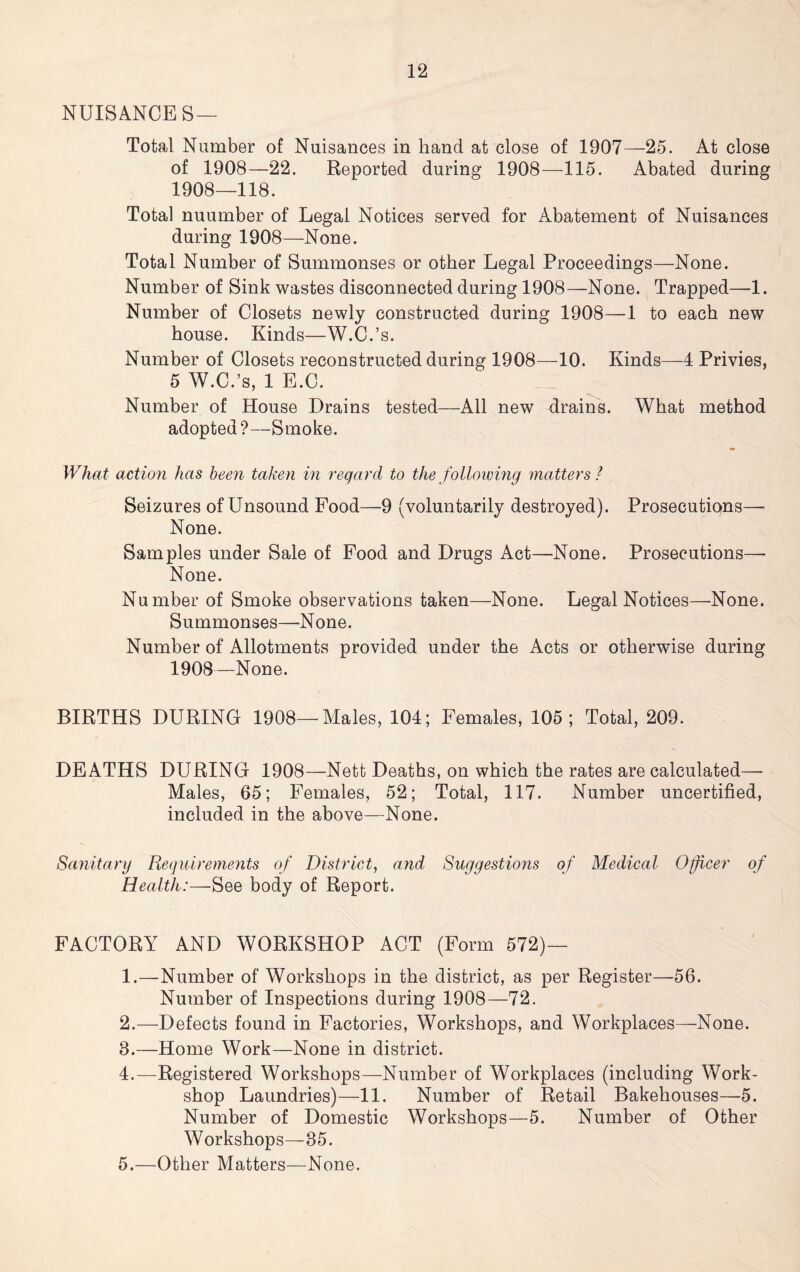 NUISANCES— Total Number of Nuisances in hand at close of 1907—25. At close of 1908—22. Reported during 1908—115. Abated during 1908—118. Total nuumber of Legal Notices served for Abatement of Nuisances during 1908—None. Total Number of Summonses or other Legal Proceedings—None. Number of Sink wastes disconnected during 1908—None. Trapped—1. Number of Closets newly constructed during 1908—1 to each new house. Kinds—W.C.’s. Number of Closets reconstructed during 1908—10. Kinds—4 Privies, 5 W.C.’s, 1 E.C. Number of House Drains tested—All new drains. What method adopted ?—Smoke. What action has been taken in regard to the following matters ? Seizures of Unsound Food—9 (voluntarily destroyed). Prosecutions— None. Samples under Sale of Food and Drugs Act—None. Prosecutions— None. Number of Smoke observations taken—None. Legal Notices—None. Summonses—None. Number of Allotments provided under the Acts or otherwise during 1908—None. BIRTHS DURING 1908—Males, 104; Females, 105; Total, 209. DEATHS DURING 1908—Nett Deaths, on which the rates are calculated— Males, 65; Females, 52; Total, 117. Number uncertified, included in the above—None. Sanitary Requirements of District, and Suggestions of Medical Officer of Health:—See body of Report. FACTORY AND WORKSHOP ACT (Form 572)— 1. —Number of Workshops in the district, as per Register—56. Number of Inspections during 1908—72. 2. —Defects found in Factories, Workshops, and Workplaces—None. 8.—Home Work—None in district. 4. —Registered Workshops—Number of Workplaces (including Work- shop Laundries)—11. Number of Retail Bakehouses—5. Number of Domestic Workshops—5. Number of Other Workshops—85. 5. —Other Matters—None.