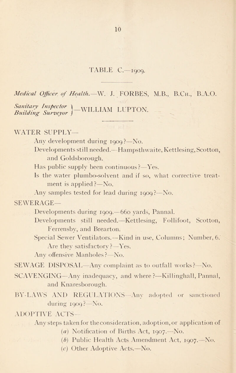 TABLE C.—1909. Medical Officer of Health.—W. J. FORBES, M.B., B.Ch., B.A.O. Sanitary Inspector \ ■\a7tt t t a at j-\ n ( \ v 1 Lv Lj 1 i-x Ivi. Building Surveyor J LEPTON. WATER SUPPLY— Any development during 1909?—No. Developments still needed.—Hampsthwaite, Kettlesing, Scotton, and Goldsborougli. Has public supply been continuous?—Yes. Is the water plumbo-solvent and if so, what corrective treat- ment is applied?—No. Any samples tested for lead during 1909?—No. SEWERAGE— Developments during 1909.—660 yards, Pannal. Developments still needed.—Kettlesing, Follifoot, Scotton, Ferrensby, and Brearton. Special Sewer Ventilators.—Kind in use, Columns; Number, 6. Are they satisfactory ?—Yes. Any offensive Manholes?—No. SEWAGE DISPOSAL—Any complaint as to outfall works?—No. SCAVENGING—Any inadequacy, and where?—Killinghall, Pannal, and Knaresborough. BY-LAWS AND REGULATIONS—Any adopted or sanctioned during 1909?—No. ADOPTIVE ACTS— Any steps taken for the consideration, adoption, or application of (a) Notification of Births Act, 1907.—No. (b) Public Health Acts Amendment Act, 1907.—No. (c) Other Adoptive Acts.—No.