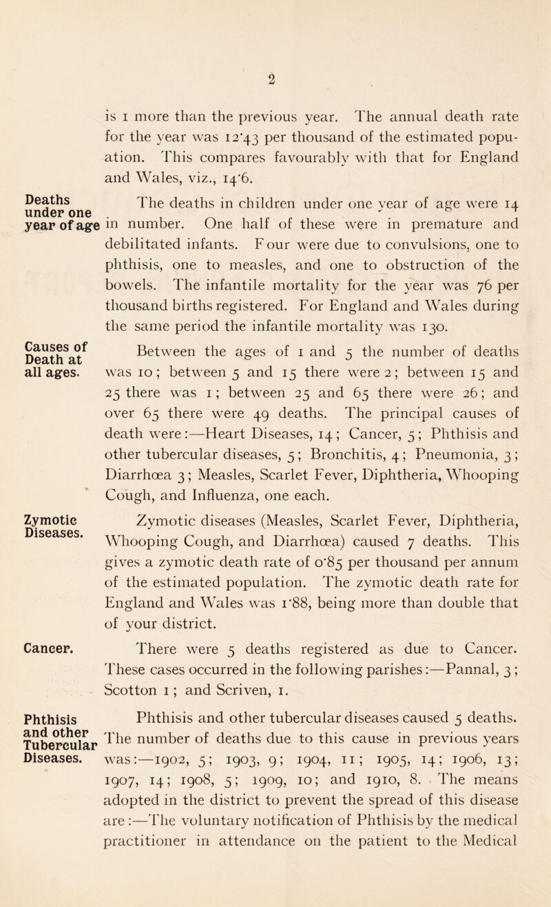 is i more than the previous year. The annual death rate for the year was 12*43 per thousand of the estimated popu- ation. This compares favourably with that for England and Wales, viz., 14*6. Deaths under one year of age The deaths in children under one year of age were 14 in number. One half of these were in premature and debilitated infants. F our were due to convulsions, one to phthisis, one to measles, and one to obstruction of the bowels. The infantile mortality for the year was 76 per thousand births registered. For England and Wales during the same period the infantile mortality was 130. Causes of Death at all ages. Between the ages of 1 and 5 the number of deaths was 10; between 5 and 15 there were 2; between 15 and 25 there was 1; between 25 and 65 there were 26; and over 65 there were 49 deaths. The principal causes of death were Heart Diseases, 14 ; Cancer, 5 ; Phthisis and other tubercular diseases, 5 ; Bronchitis, 4; Pneumonia, 3 ; Diarrhoea 3; Measles, Scarlet Fever, Diphtheria, Whooping Cough, and Influenza, one each. Zymotic Zymotic diseases (Measles, Scarlet Fever, Diphtheria, Diseases. Whooping Cough, and Diarrhoea) caused 7 deaths. This gives a zymotic death rate of 0*85 per thousand per annum of the estimated population. The zymotic death rate for England and Wales was i*88, being more than double that of your district. Cancer. There were 5 deaths registered as due to Cancer. These cases occurred in the following parishes:—Pannal, 3 ; Scotton 1; and Scriven, 1. Phthisis Phthisis and other tubercular diseases caused 5 deaths. Tube^ciflar ^ie number of deaths due to this cause in previous years Diseases, was:—1902, 5; 1903, 9; 1904, n; 1905, 14; 1906, 13; 1907, 14; 1908, 5; 1909, 10; and 1910, 8. The means adopted in the district to prevent the spread of this disease are :—The voluntary notification of Phthisis by the medical practitioner in attendance on the patient to the Medical