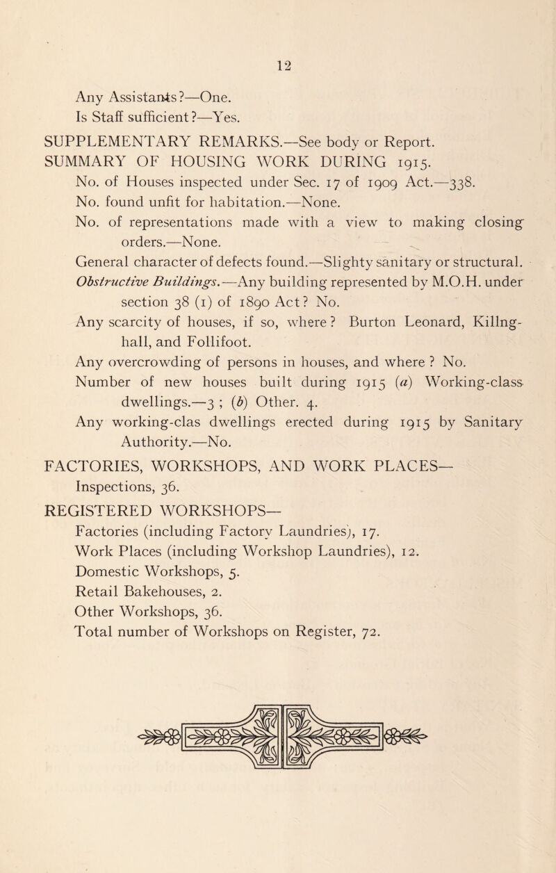 Any Assistants?—One. Is Staff sufficient?—Yes. SUPPLEMENTARY REMARKS.—See body or Report. SUMMARY OF HOUSING WORK DURING 1915. No. of Houses inspected under Sec. 17 of 1909 Act.—338. No. found unfit for habitation.—None. No. of representations made with a view to making closing orders.—None. General character of defects found.—Slighty sanitary or structural. Obstructive Buildings.—Any building represented by M.O.H. under section 38 (1) of 1890 Act? No. Any scarcity of houses, if so, where ? Burton Leonard, Killng- hall, and Follifoot. Any overcrowding of persons in houses, and where ? No. Number of new houses built during 1915 (d) Working-class dwellings.—3 ; (b) Other. 4. Any working-clas dwellings erected during 1915 by Sanitary Authority.—No. FACTORIES, WORKSHOPS, AND WORK PLACES— Inspections, 36. REGISTERED WORKSHOPS— Factories (including Factory Laundries), 17. Work Places (including Workshop Laundries), 12. Domestic Workshops, 5. Retail Bakehouses, 2. Other Workshops, 36. Total number of Workshops on Register, 72.