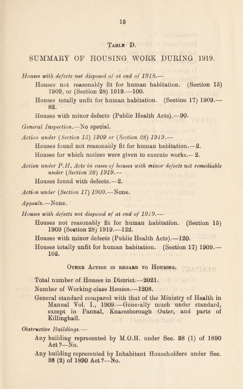 ^Cable D. SUMMAEY OF HOUSING WOBK DUBING 1919. ■ •• ■' -.4 ■ ..h J vriii... „B;V/ : l , Houses with defects not disposed of at end of 1918.— Houses not reasonably fit for human habitation. (Section 15) 1909, or (Section 28) 1919.—100. Houses totally unfit for human habitation. (Section 17) 1909.— 82. Houses with minor defects (Public Health Acts).—90. General Inspection.—No special. Action under (Section 15) 1909 or (Sectio?i 28) 1919.— Houses found not reasonably fit for human habitation.—2. Houses for which notices were given to execute works.— 2. Action under P.H, Acts in cases of houses with minor defects not remediable under (Section 28) 1919.— Houses found with defects.—2. Action under (Section 17) 1909.—None. •ut r . - t • ■ if Appeals.—None. Houses with defects not disposed of at end of 1919.— Houses not reasonably fit for human habitation. (Section 15) 1909 (Section 28) 1919.—122. Houses with minor defects (Public Health Acts).—120. Houses totally unfit for human habitation. (Section 17) 1909.— 105. Other Action in regard to Housing. ' ° J.. '•<„* m. *,'.]* h rA - *, i Total number of Houses in District.—2021. Number of Working-class Houses.—1208. General standard compared with that of the Ministry of Health in Manual Yol. I., 1909.—Generally much under standard, except in Pannal, Knaresborough Outer, and parts of Killinghall. Obstructive Buildings.— Any building represented by M.O.H. under Sec. 88 (1) of 1890 Act ?—No. Any building represented by Inhabitant Householders under Sec. 88 (2) of 1890 Act ?—No.